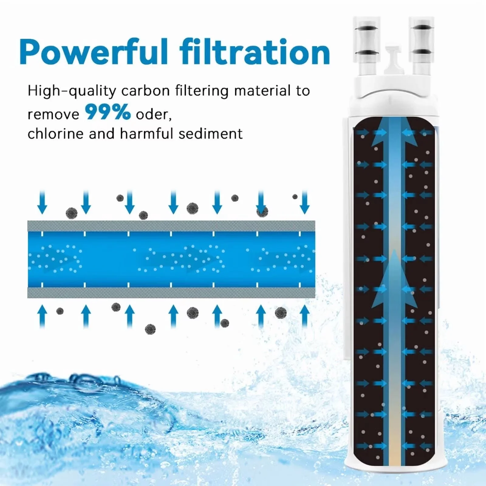 Premium Water Filtration with 2 Pack for Everyday Use - Model 9907AE
