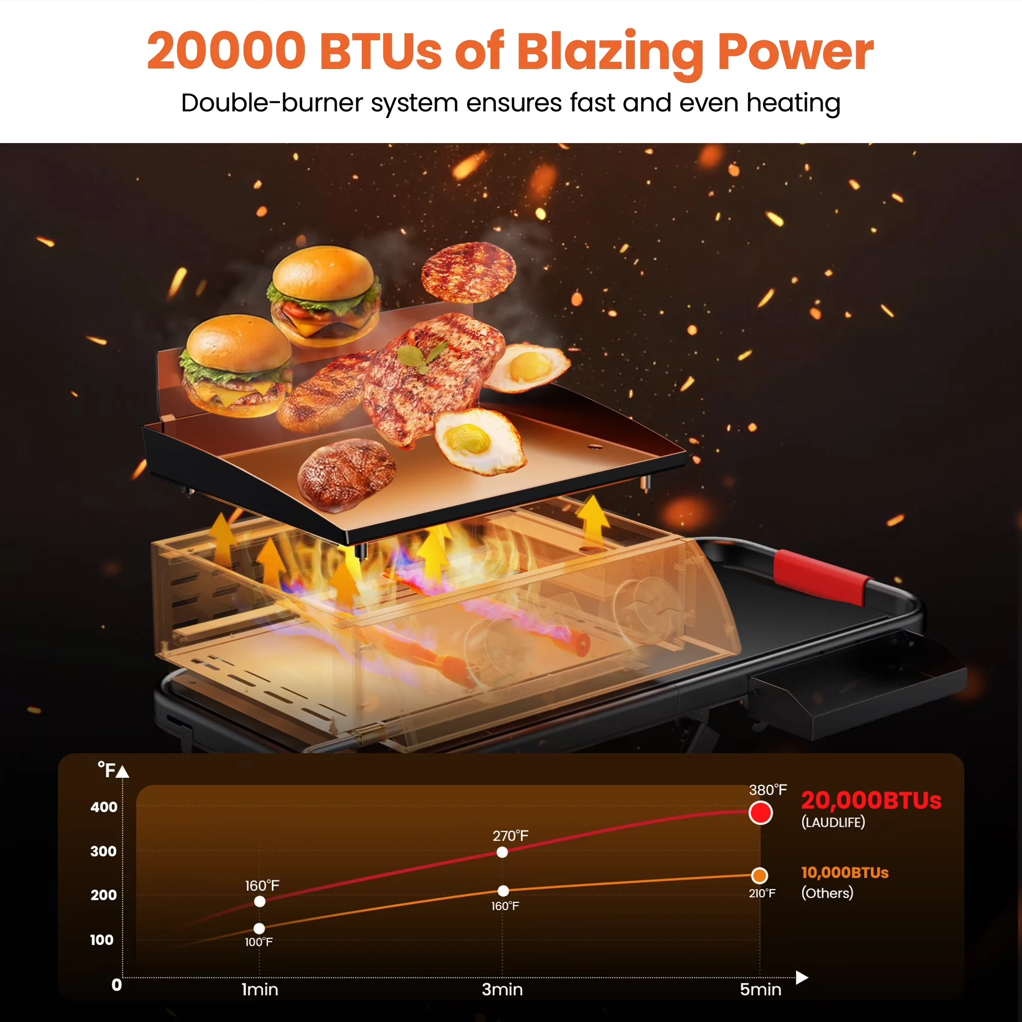 Professional Flat Top Grill with 20000 BTU, Foldable Legs - Black Steel Model 0C3A12