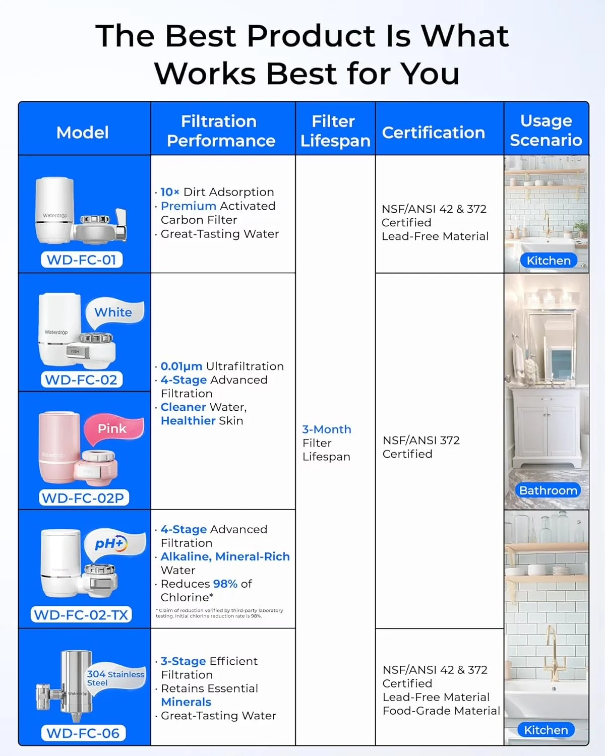 Modern Water Filtration - Silver Restored - Standard Series Model 687494