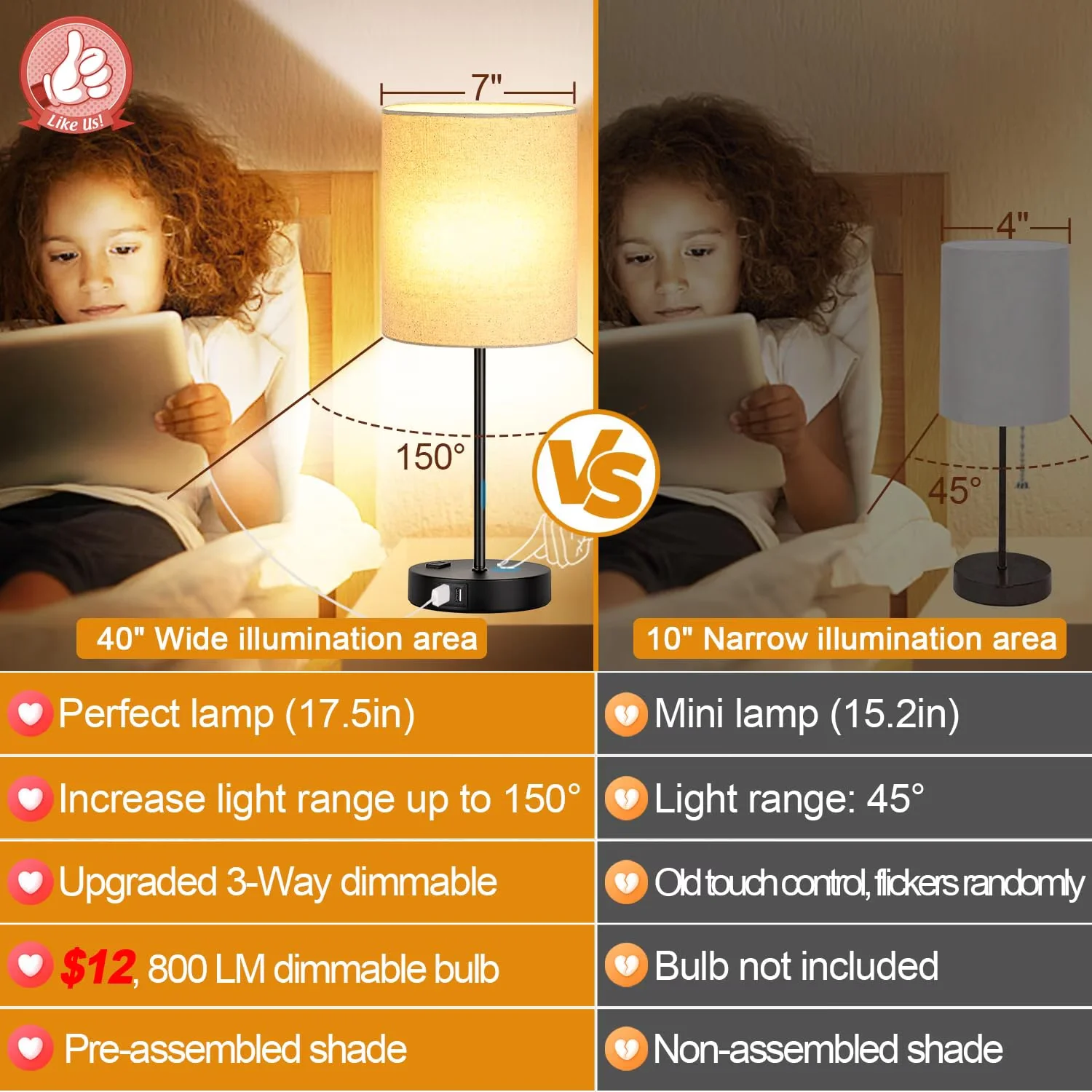 Lamp Set Modern with Power Outlet, Dimmable, Touch Sensor - Black Plastic for Living Room, Office Model A154D1