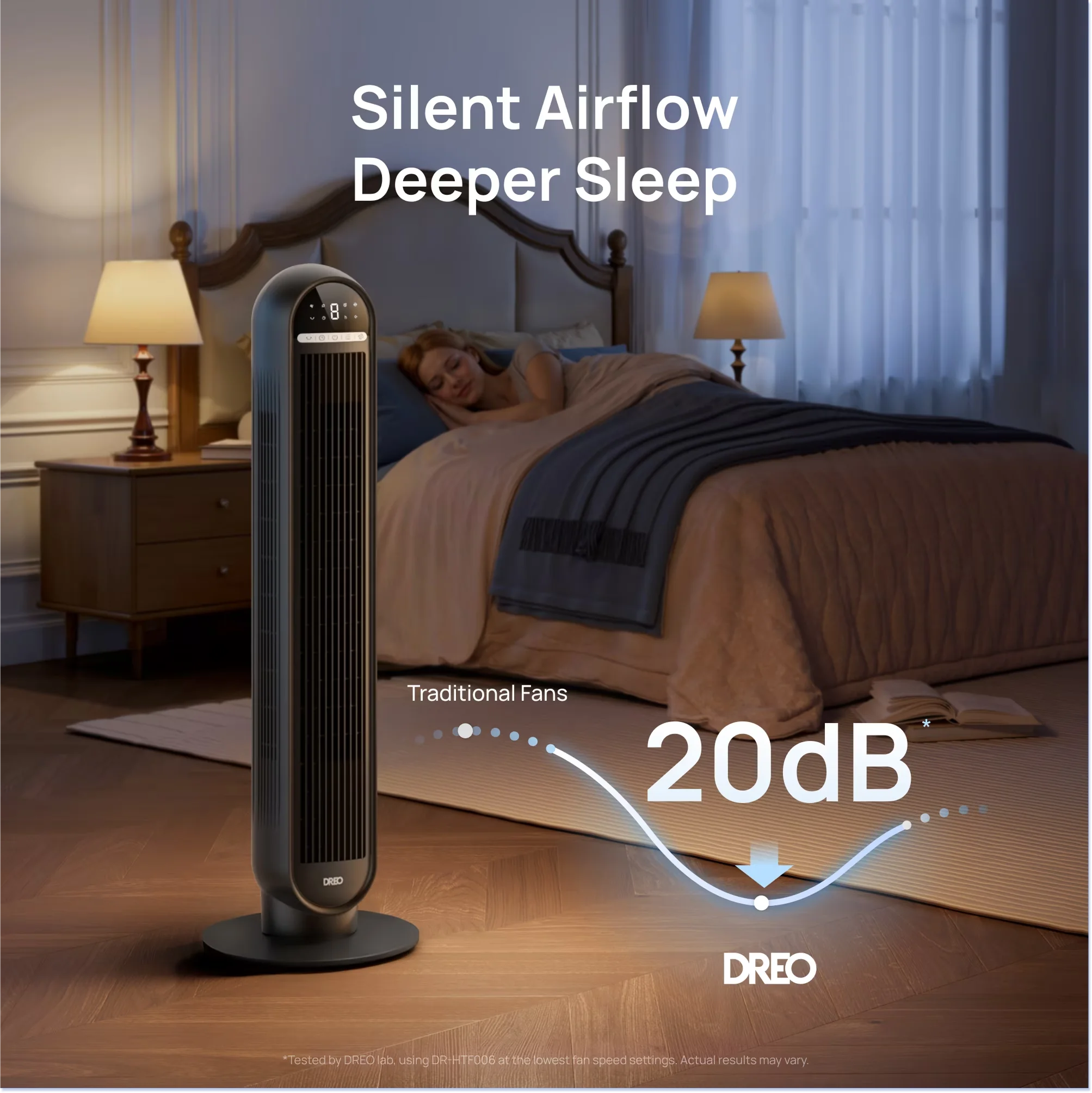 Durable Fans In Cooling with Remote Controlled, Oscillating - Plastic for Home Model C7AFC2