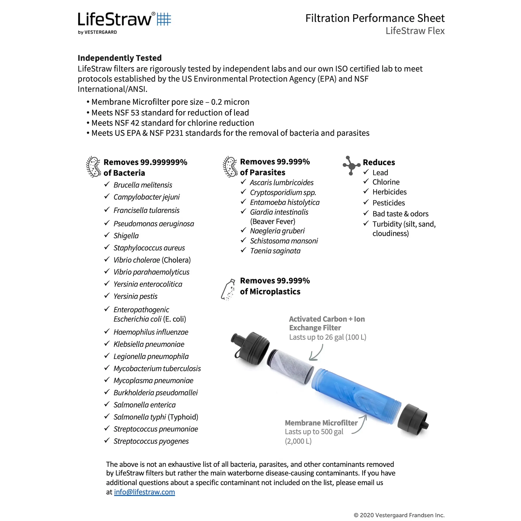 Essential Water Filtration with Flex Filter, Collapsible Squeeze Bottle - Tpu Laminated Nylon Model C2C0A1