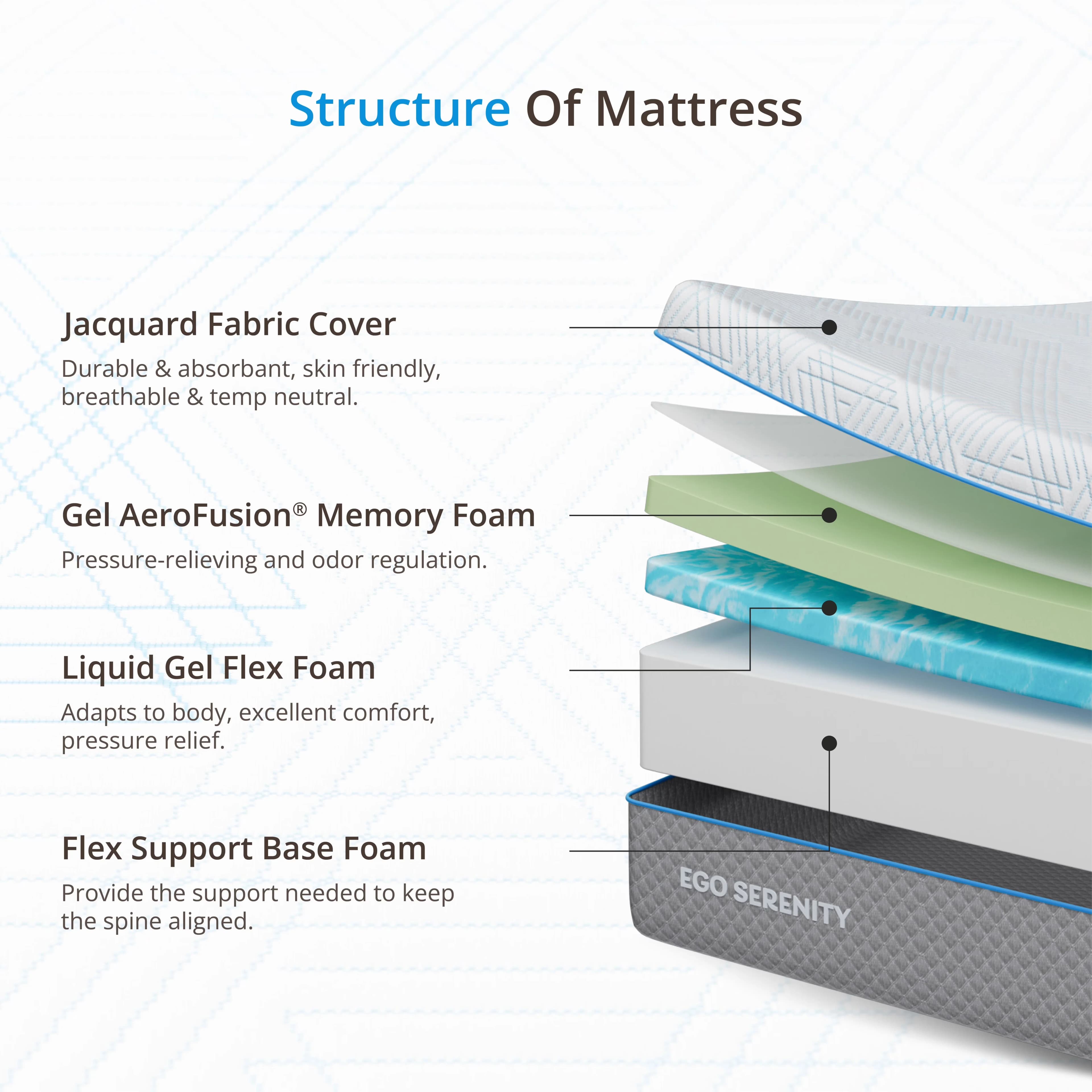 Compact Mattresses Accessory with Mattress-In-A-Box, Breathable Construction, Removable Cover - Memory Foam Model 45A00D