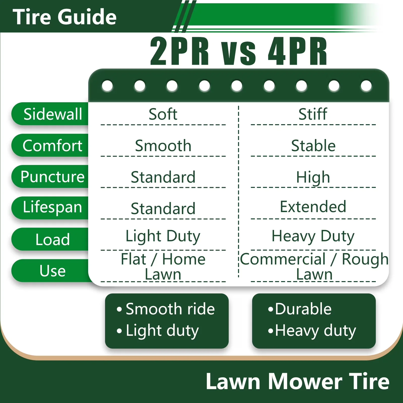 Essential Golf Cart Tire with Fits Multiple Makes And Models - Black SU18 Model 5FBFD7
