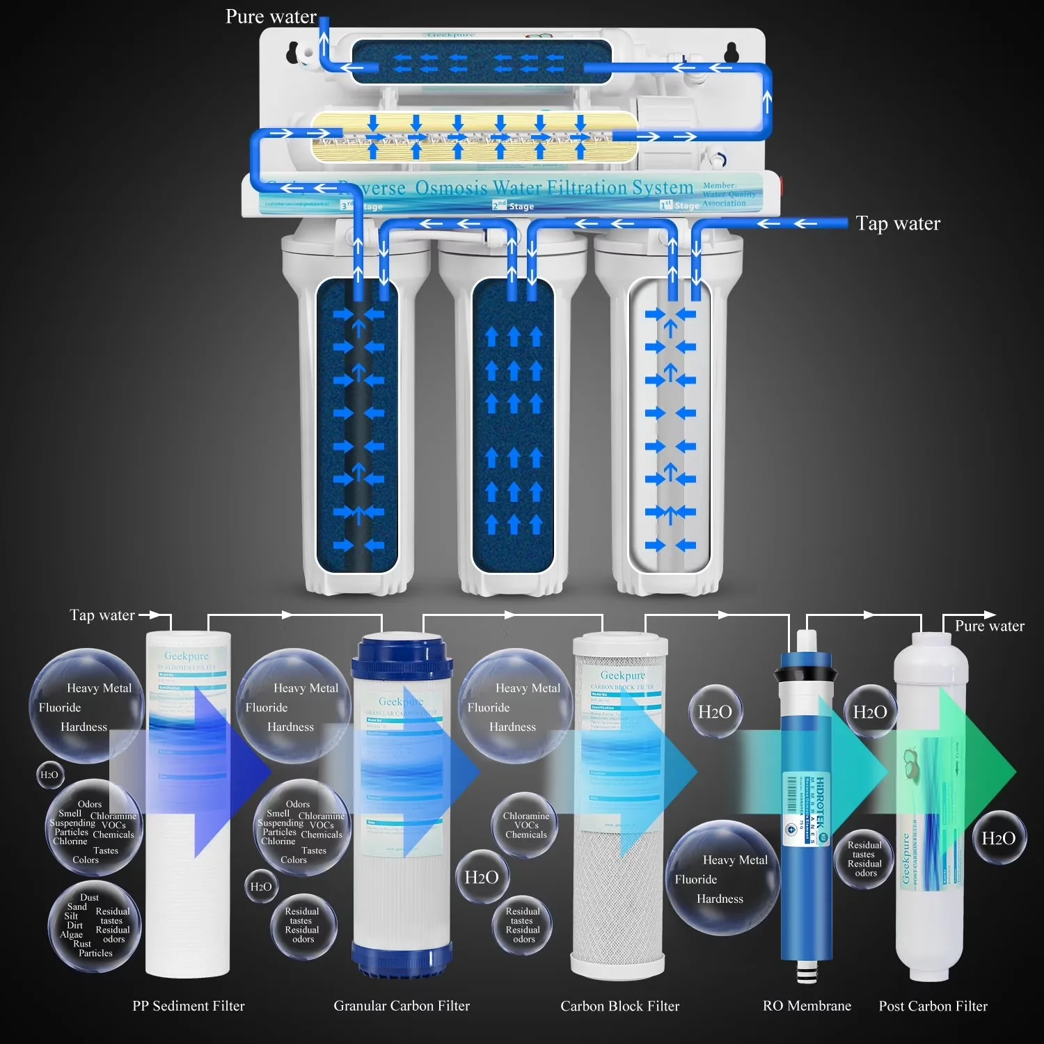 Quality Water Filtration - White 75GPD - Compact and Portable Model A4D7D5