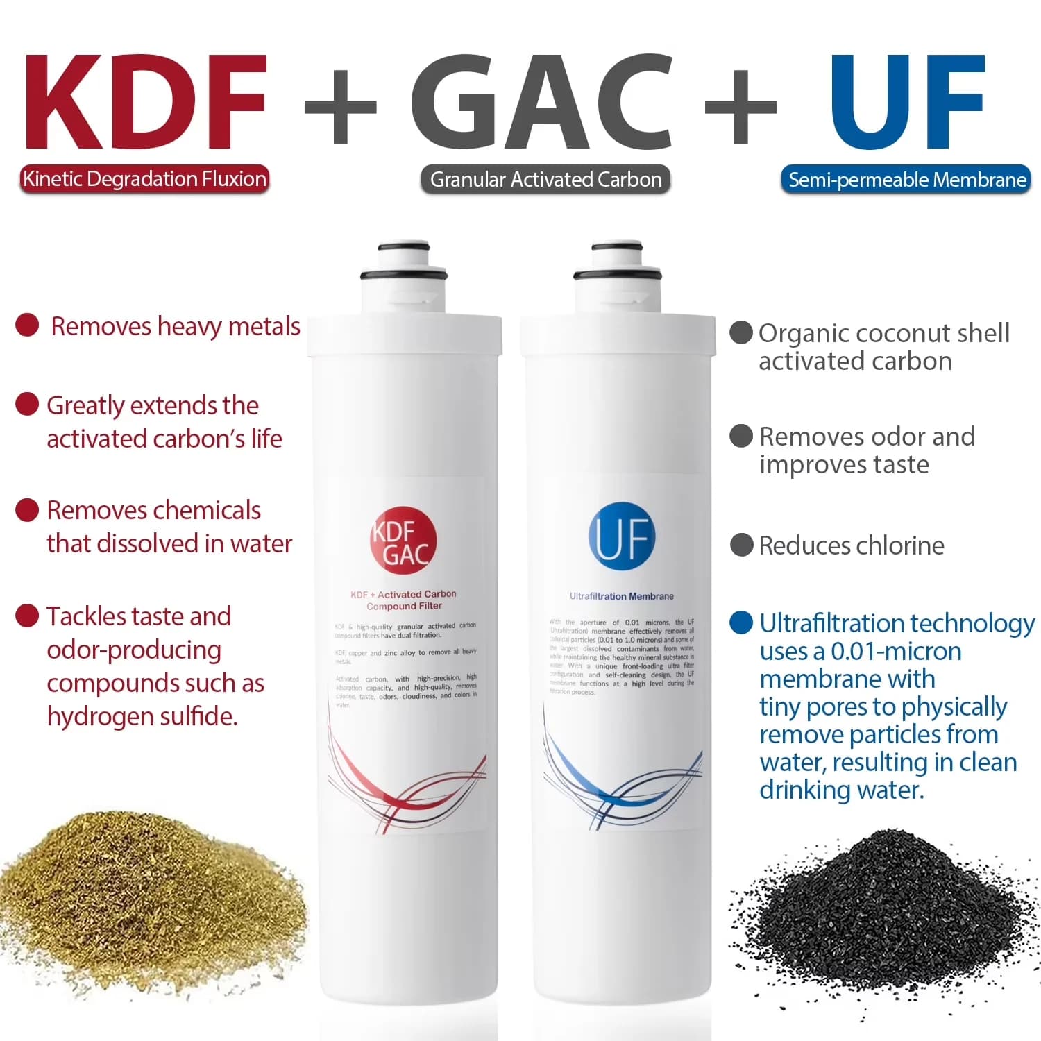 Water Filtration Innovative with White, 4-Stage Under Sink Ultra-Filtration - White Model 137C7A