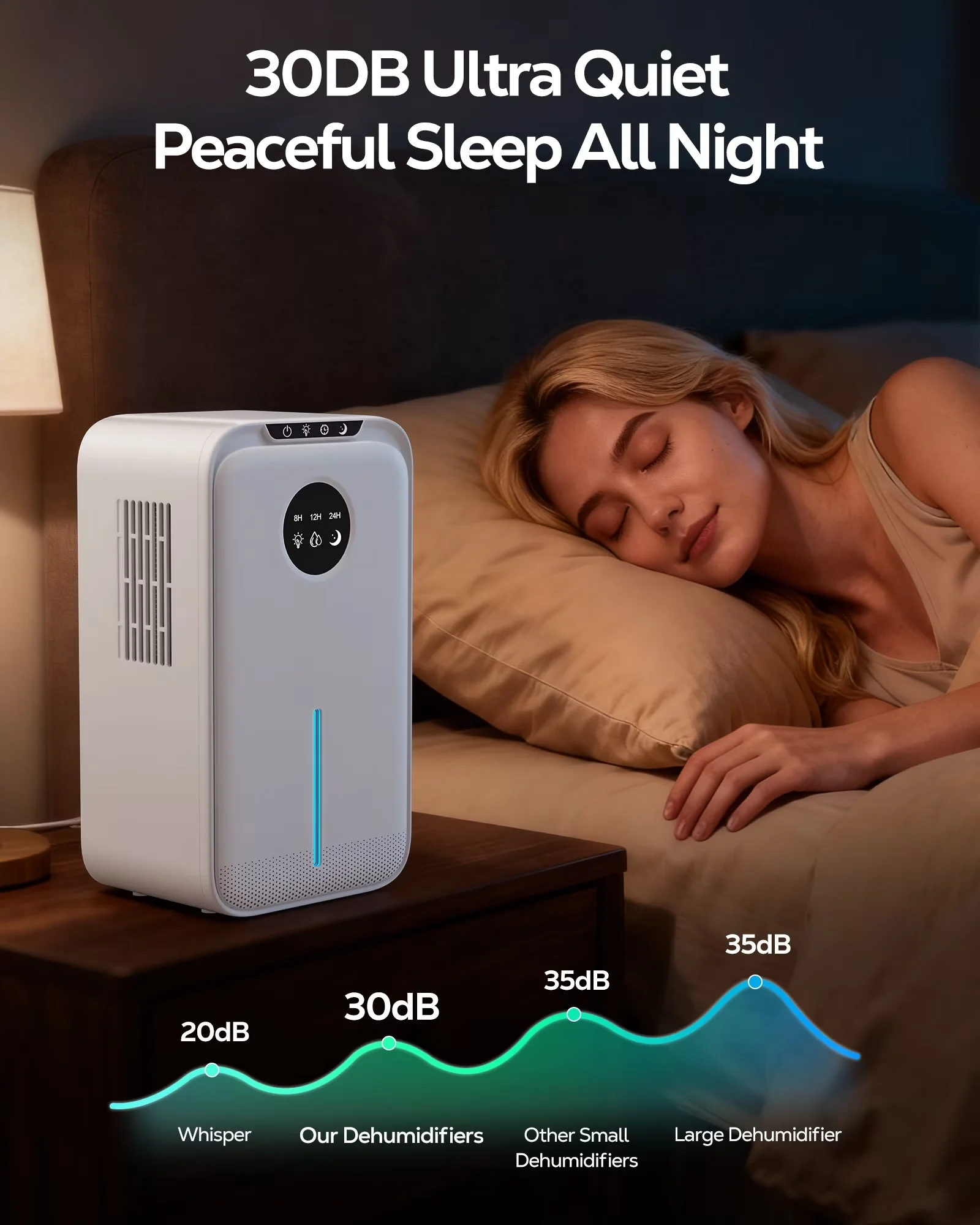 Versatile Dehumidifier with Automatic Shut-Off, Energy Efficient - White Model 9739C1