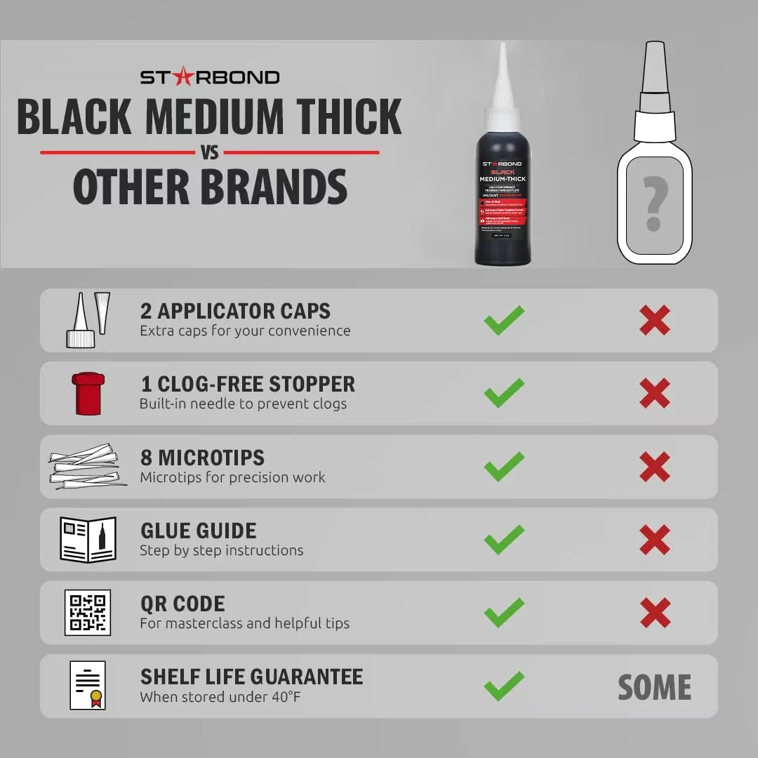 Adhesives Glues In Paint Supplies Tool Professional with Cyanoacrylate Adhesive Super, 6 oz. Aerosol Accelerator Bundle - Black 2 oz Model C591D6