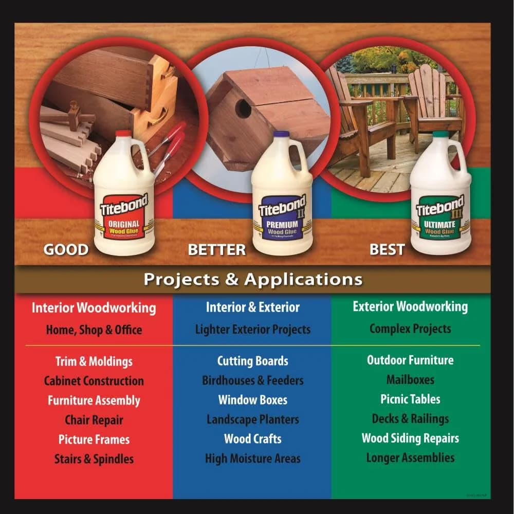 Essential Adhesives Glues In Paint Supplies Tool with 8 Oz Ultimate Iii Wood Glue, Passes ANSI/HPVA Type I water-resistance - Brown 8... Model 0F0DD9