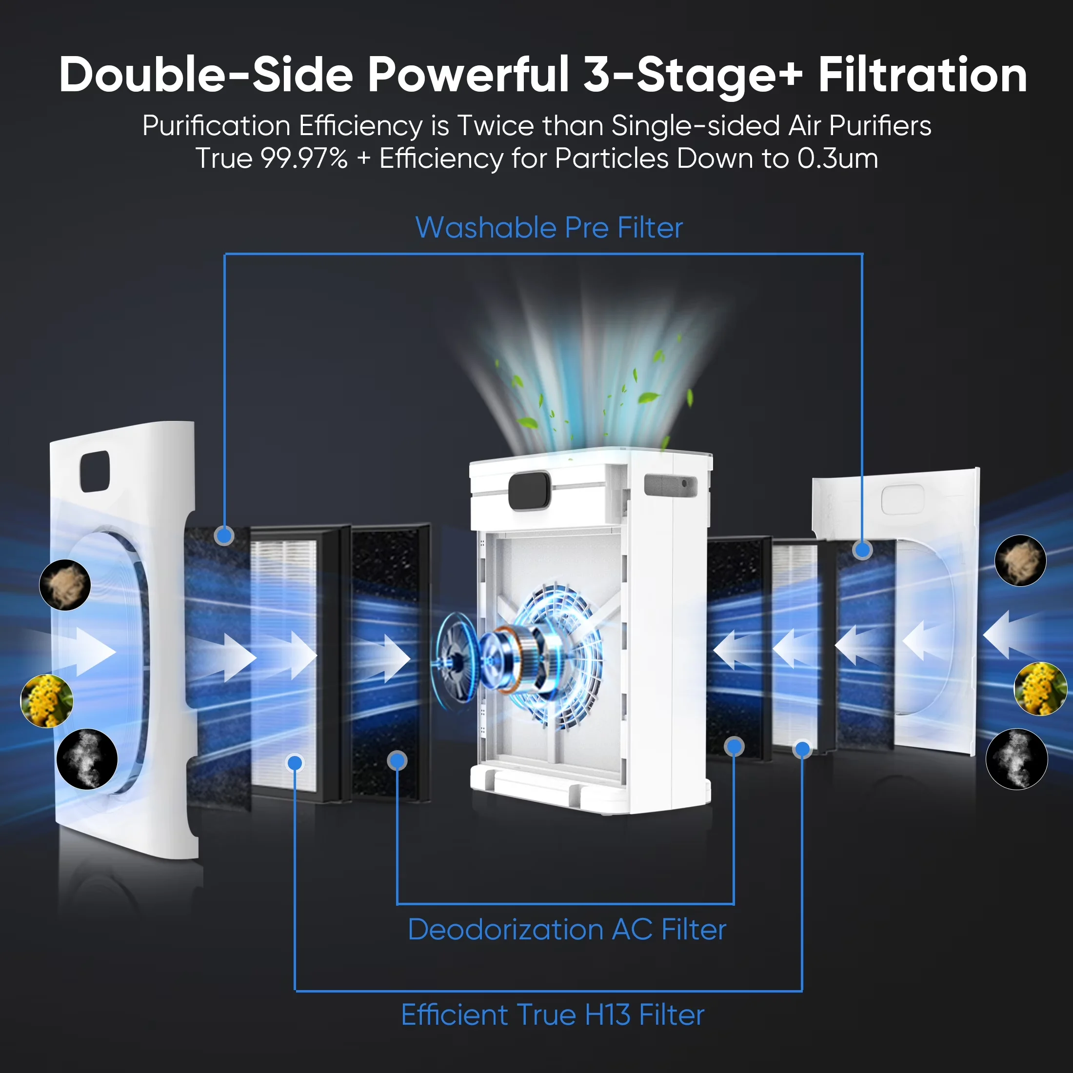 Air Purifier Professional with Smart Technology Capable, Variable Speed - White Model 138029