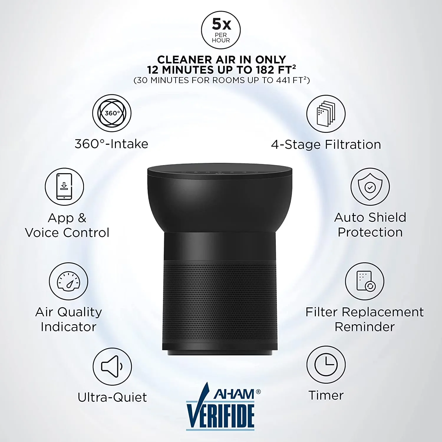 Versatile Air Purifier with Smart Technology Capable, Filter Change Indicator - Black Model 644154