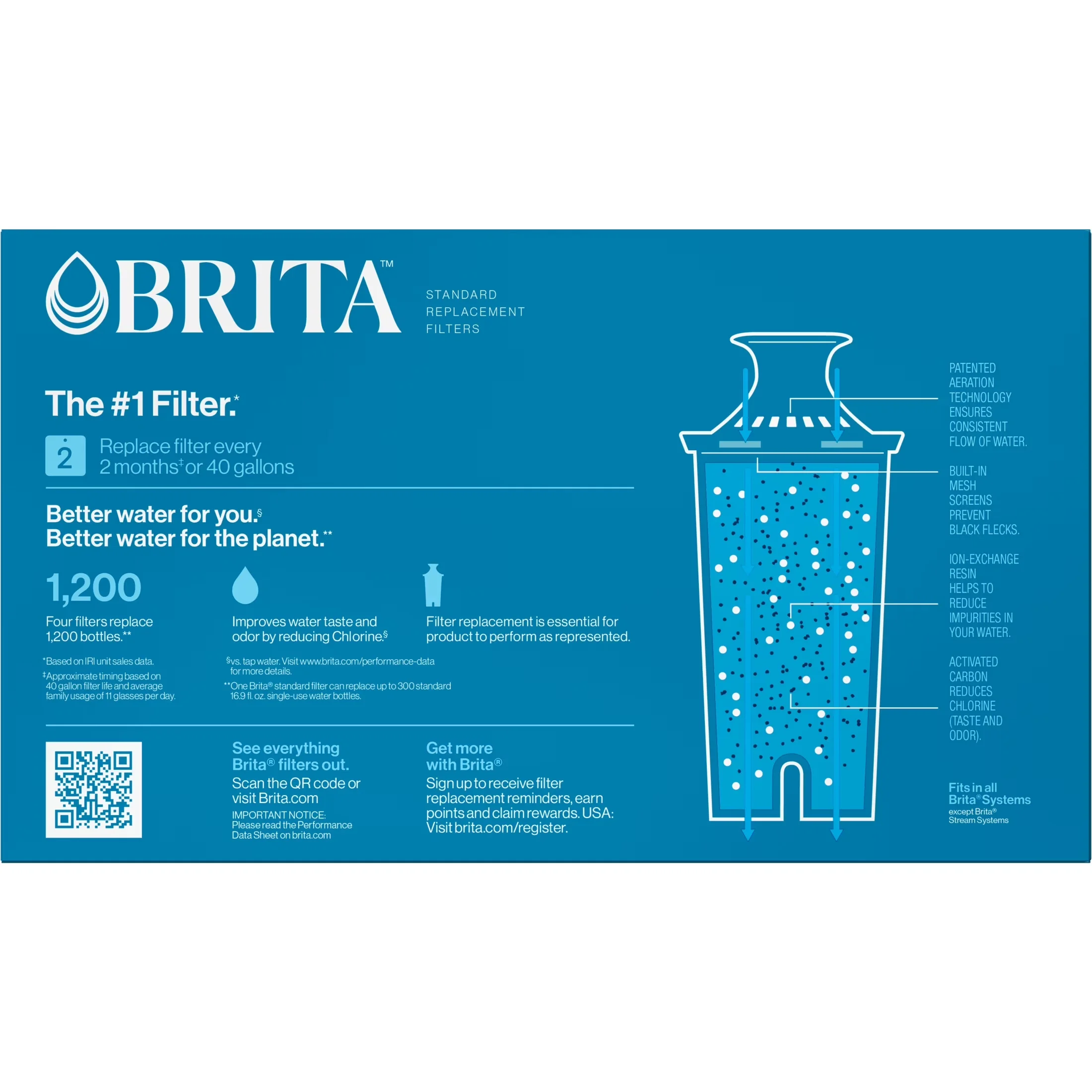 Water Filtration Modern with 4 count, White - Standard - Professional Series Model 198DCA