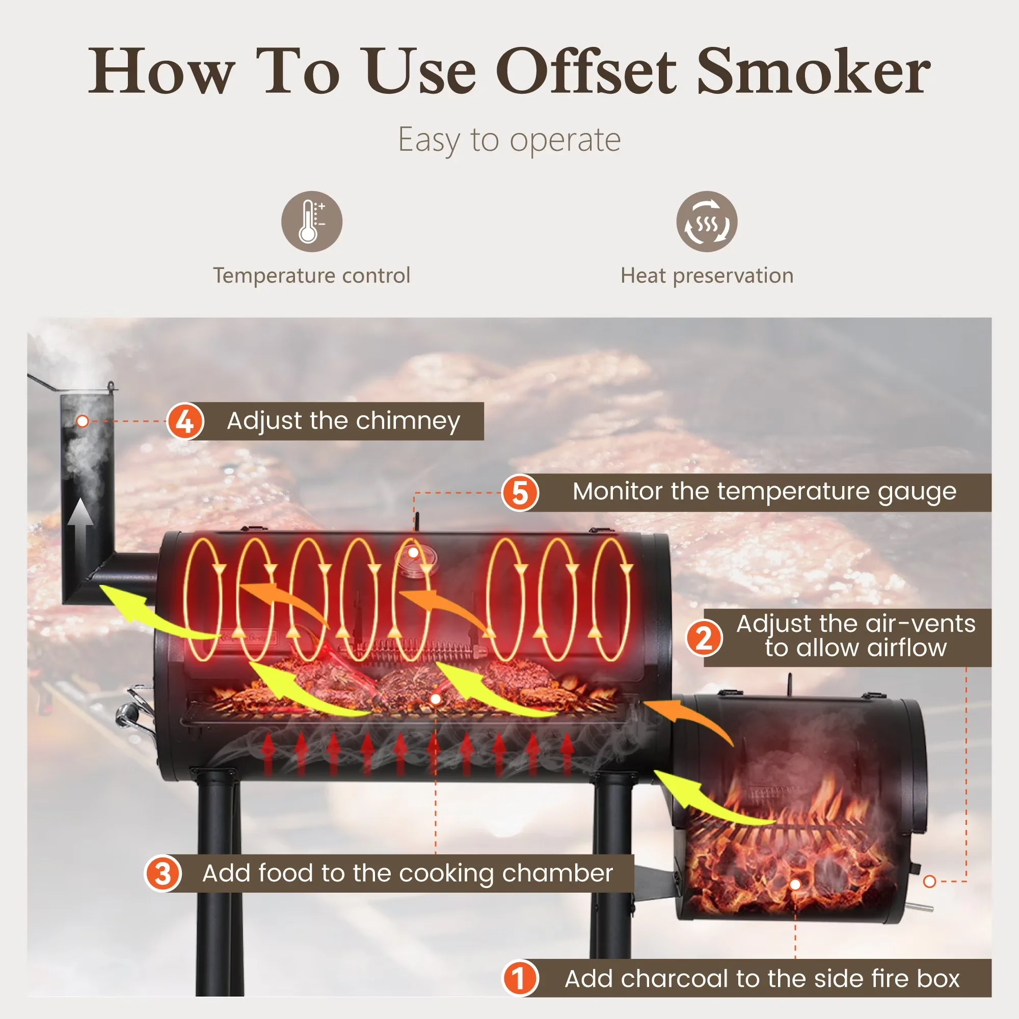Smoker Reliable with Thermometer, Steel BBQ Charcoal Grill - Steel Black Model BBE3B8