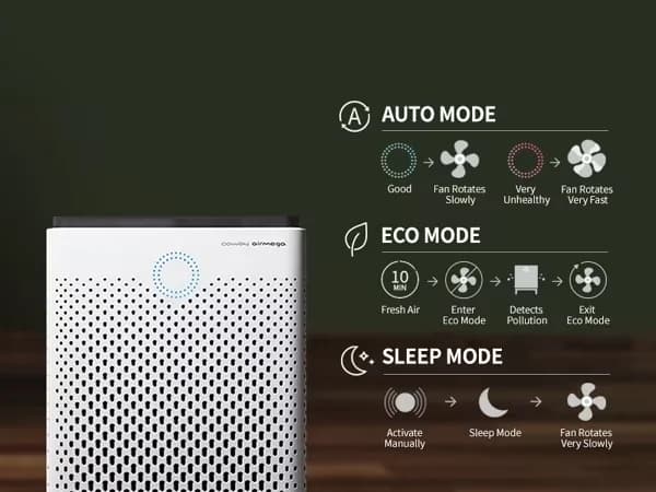 Air Purifier Sleek with Variable Speed, Automatic Shut-Off, Eco & Sleep Mode - White Model 5511A7