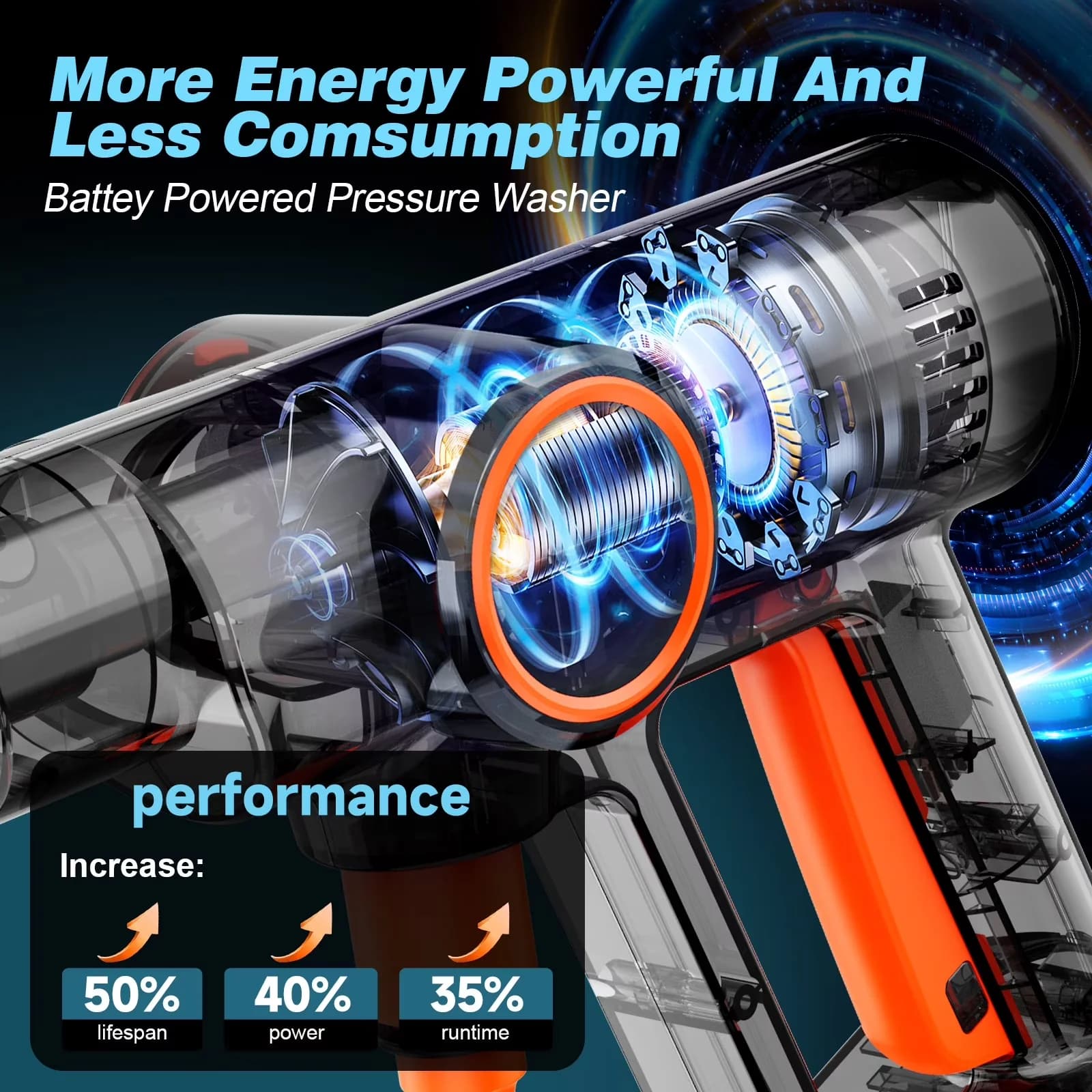 Premium Pressure Washer with Battery, Quick Connect Tips, Telescoping for Car, Patio - Model 228A67