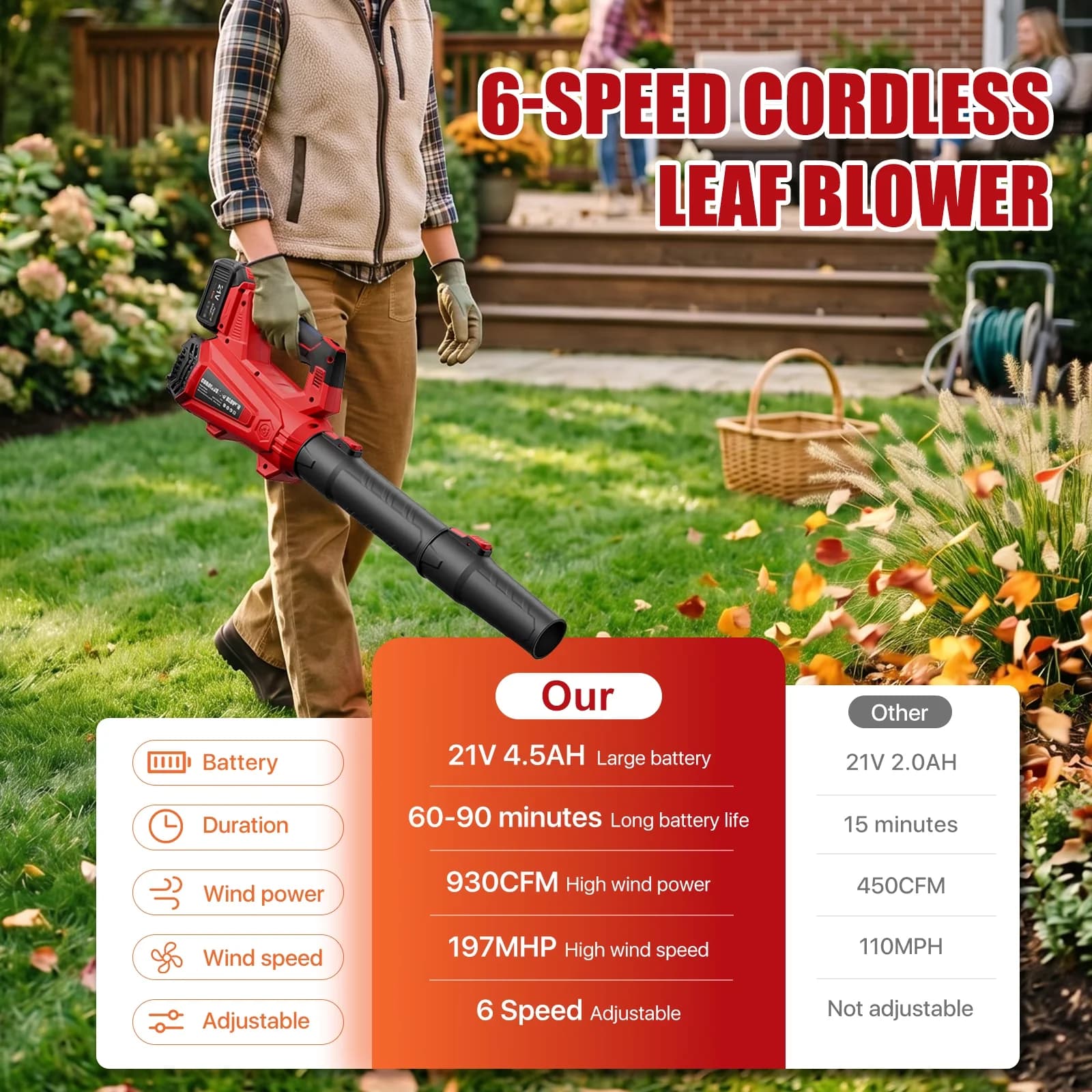Quality Leaf Blower with Battery, 21V, Cordless - 930CFM - Traditional Style Model 1C7890