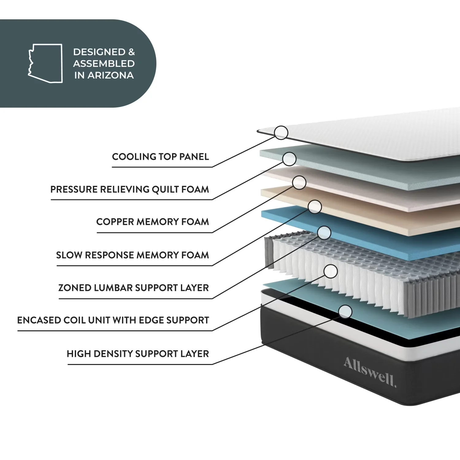 Essential Mattresses Accessory with Mattress-In-A-Box, Queen - Steel Coils, Foam Model 2FBA69