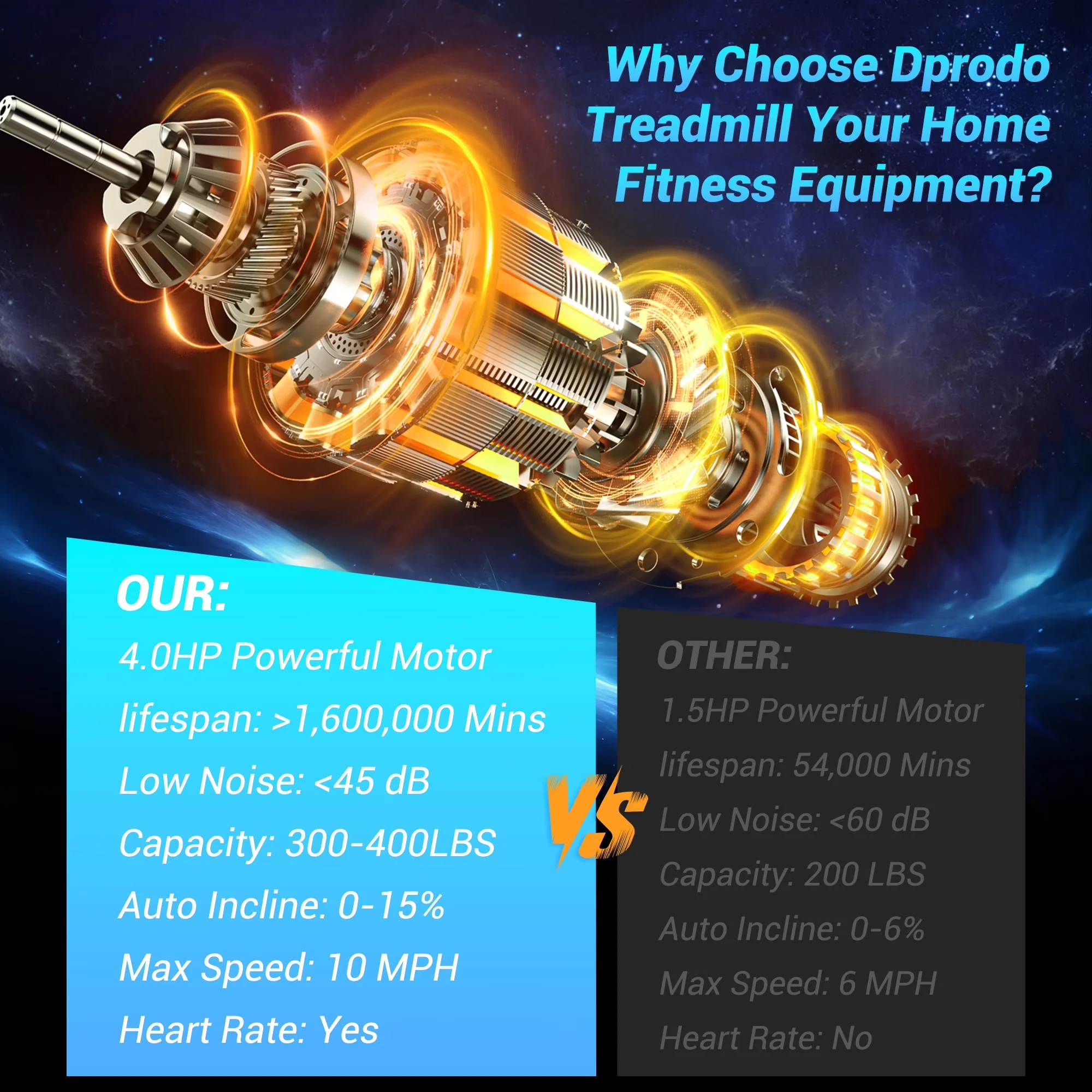 Home Gym Stylish with Easy Transport, App Compatibility, Bluetooth Compatible for Home - Model F95C5C