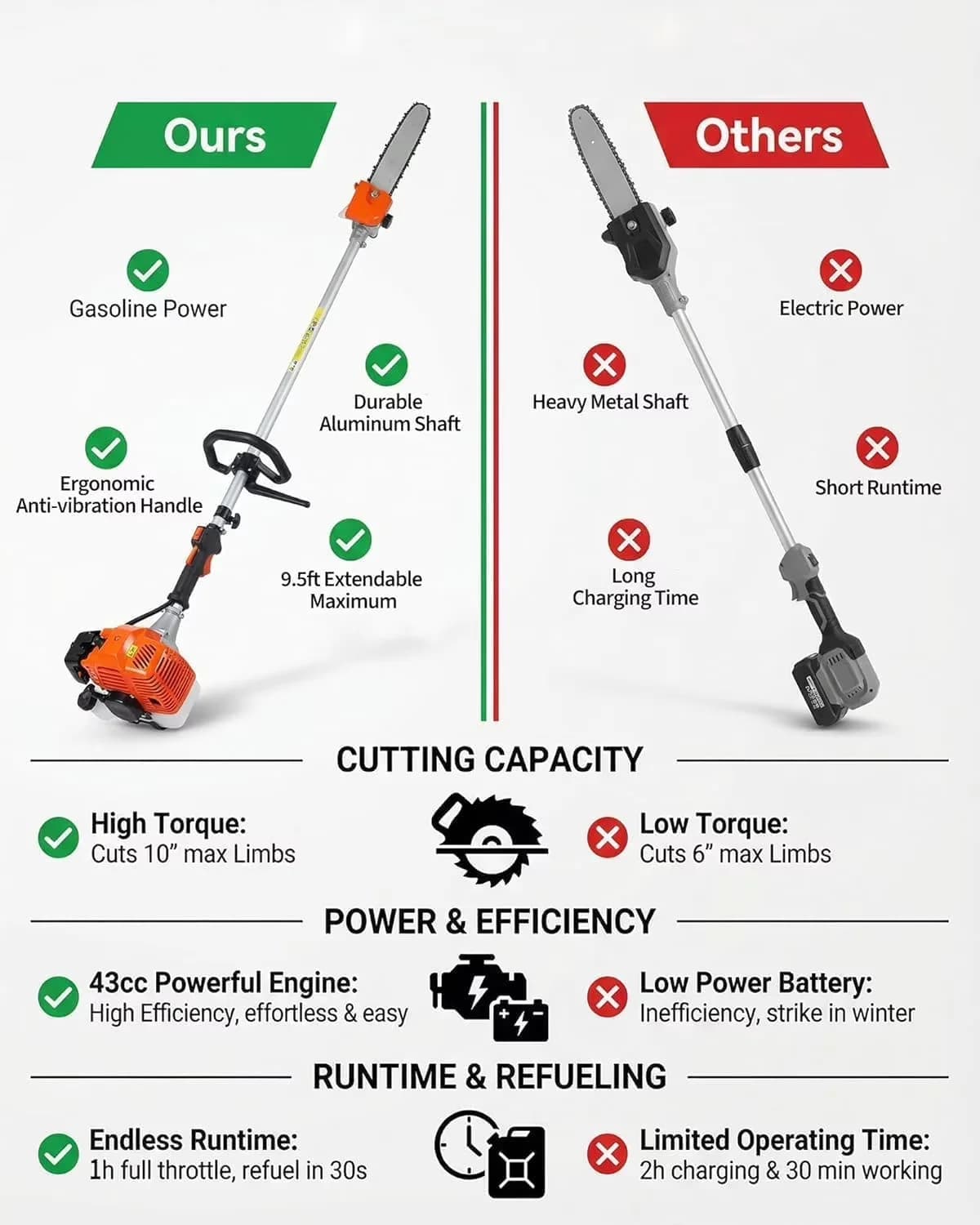 Quality Pole Saw with Anti-Vibration, Automatic Chain Oiler, Blade Material: Carbon Steel - Orange Model B83854