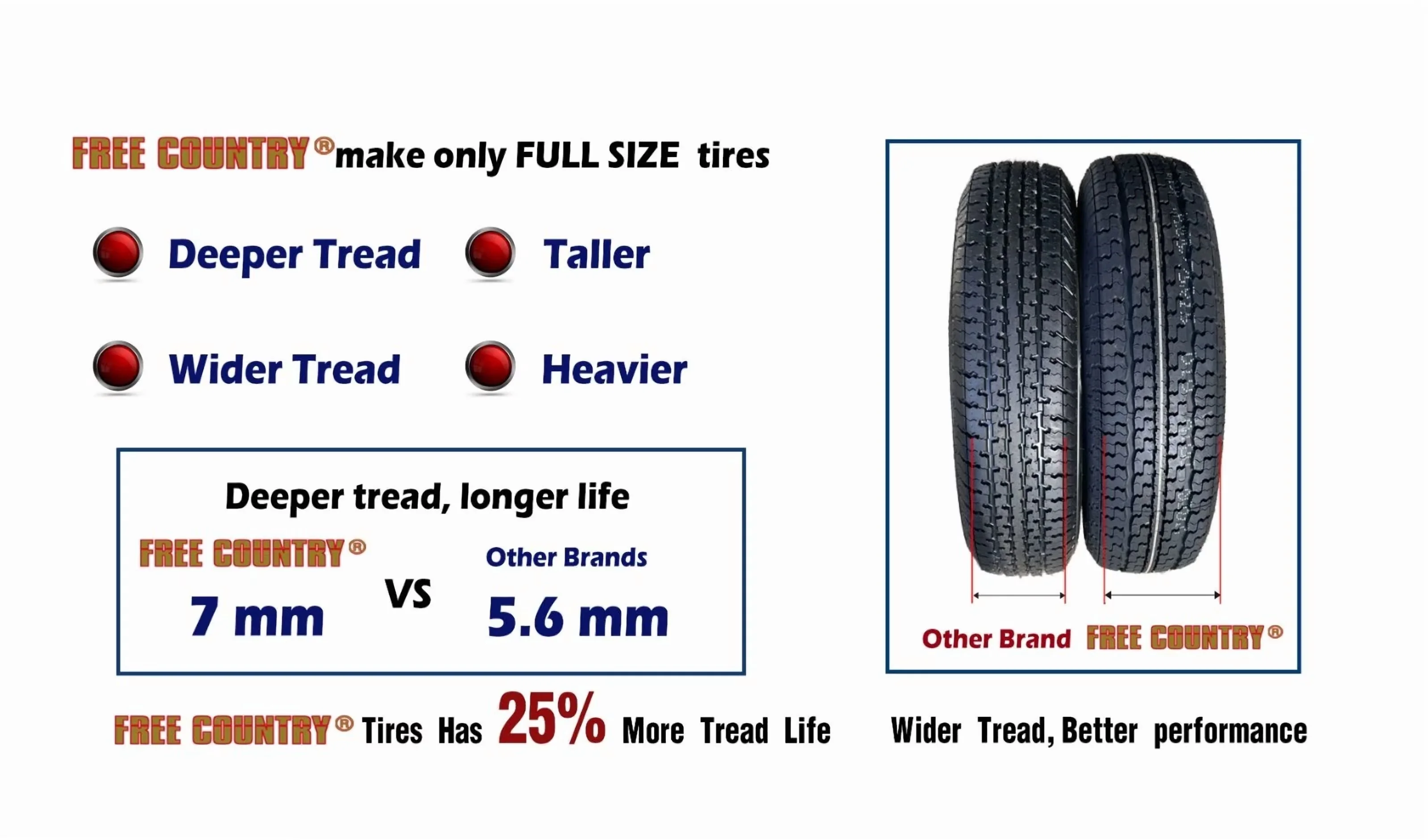 Trailer Tire Reliable with Rim Width: 6.5“, Ply Rated: 12, Tread Depth: 0.28" - Model AFCAD2
