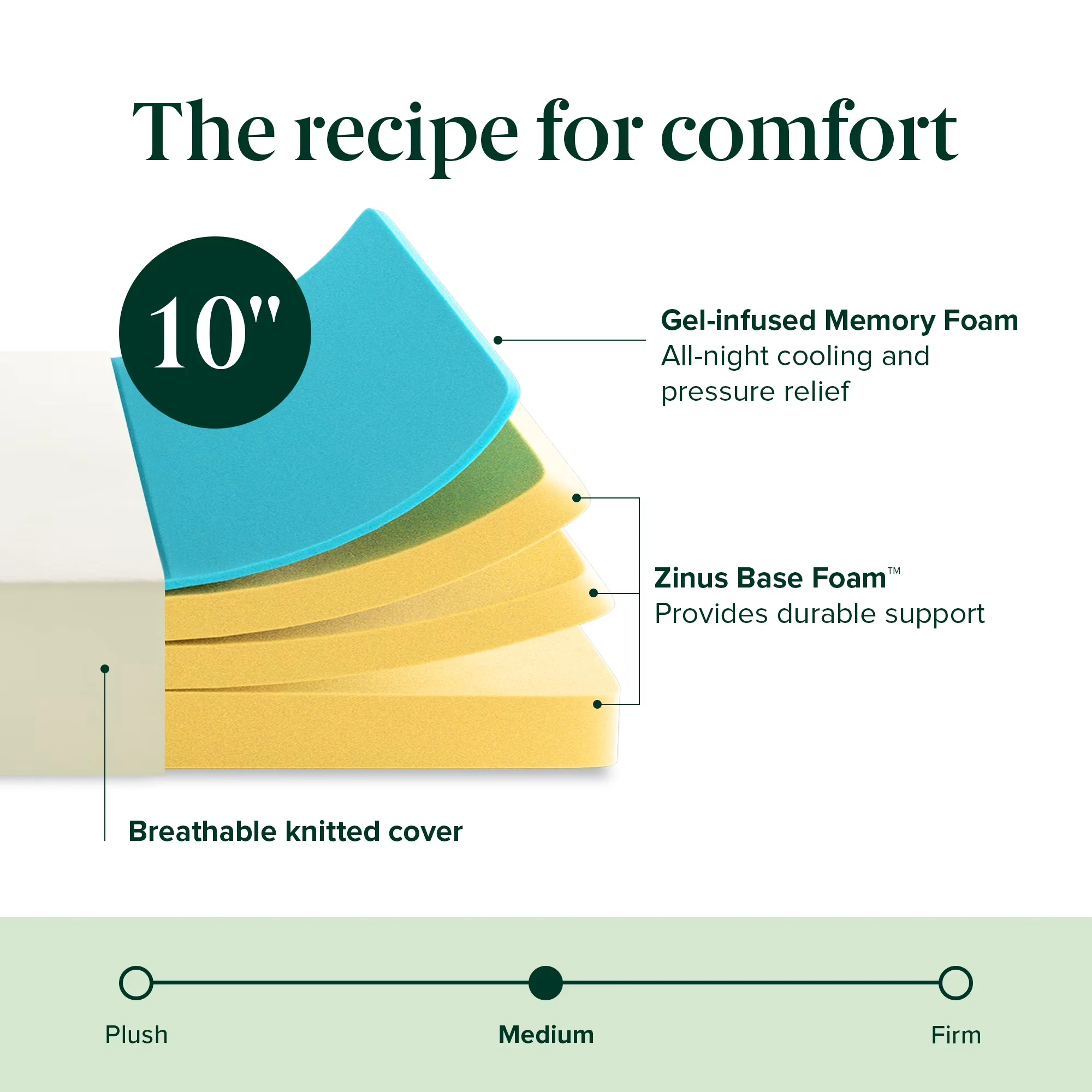 Mattresses Accessory Durable with Mattress-In-A-Box, Full - Foam, Fabric Model 62591D