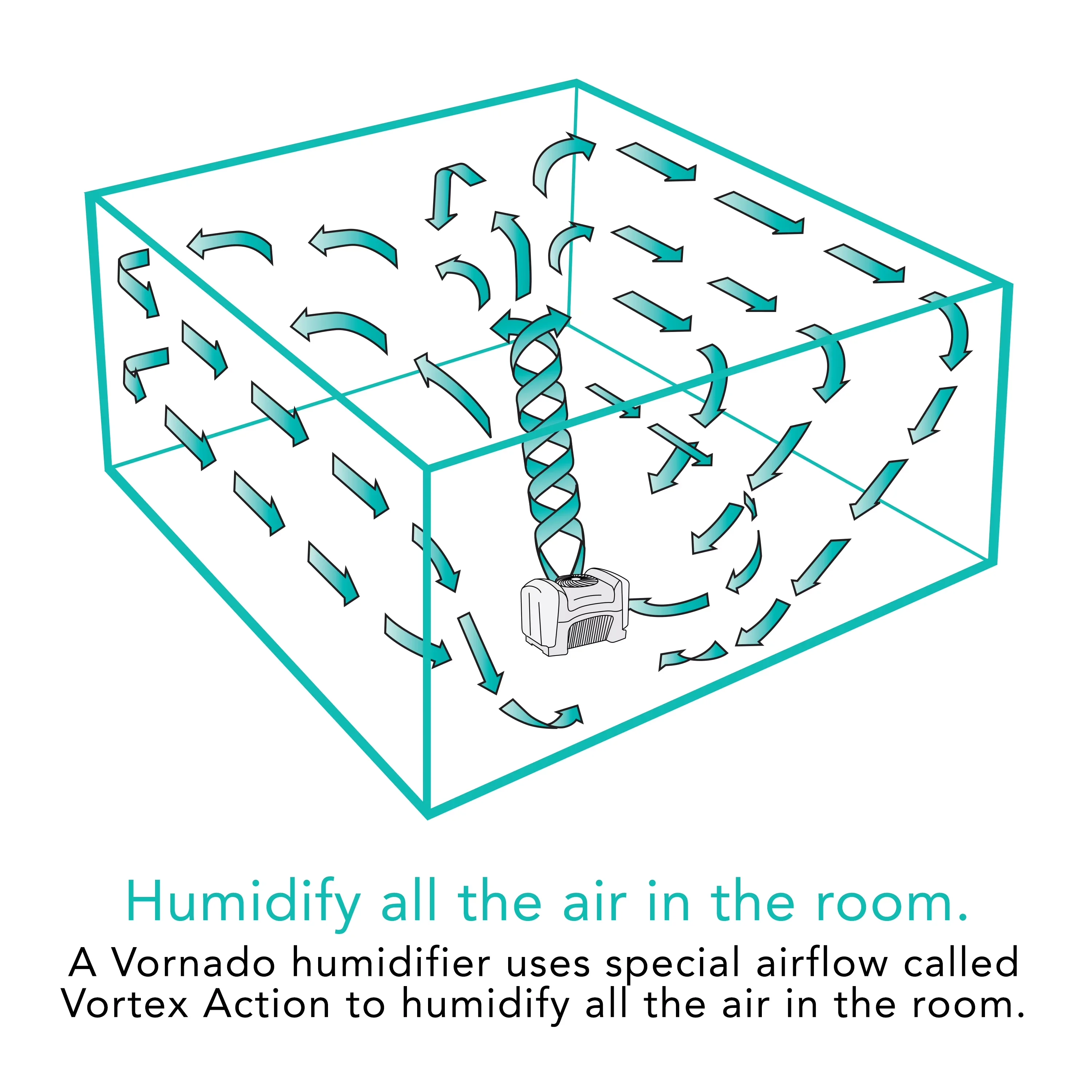 Stylish Humidifier with Automatic Moisture Control, Whole Room Evaporative - White for Large, Rooms Model B13E36