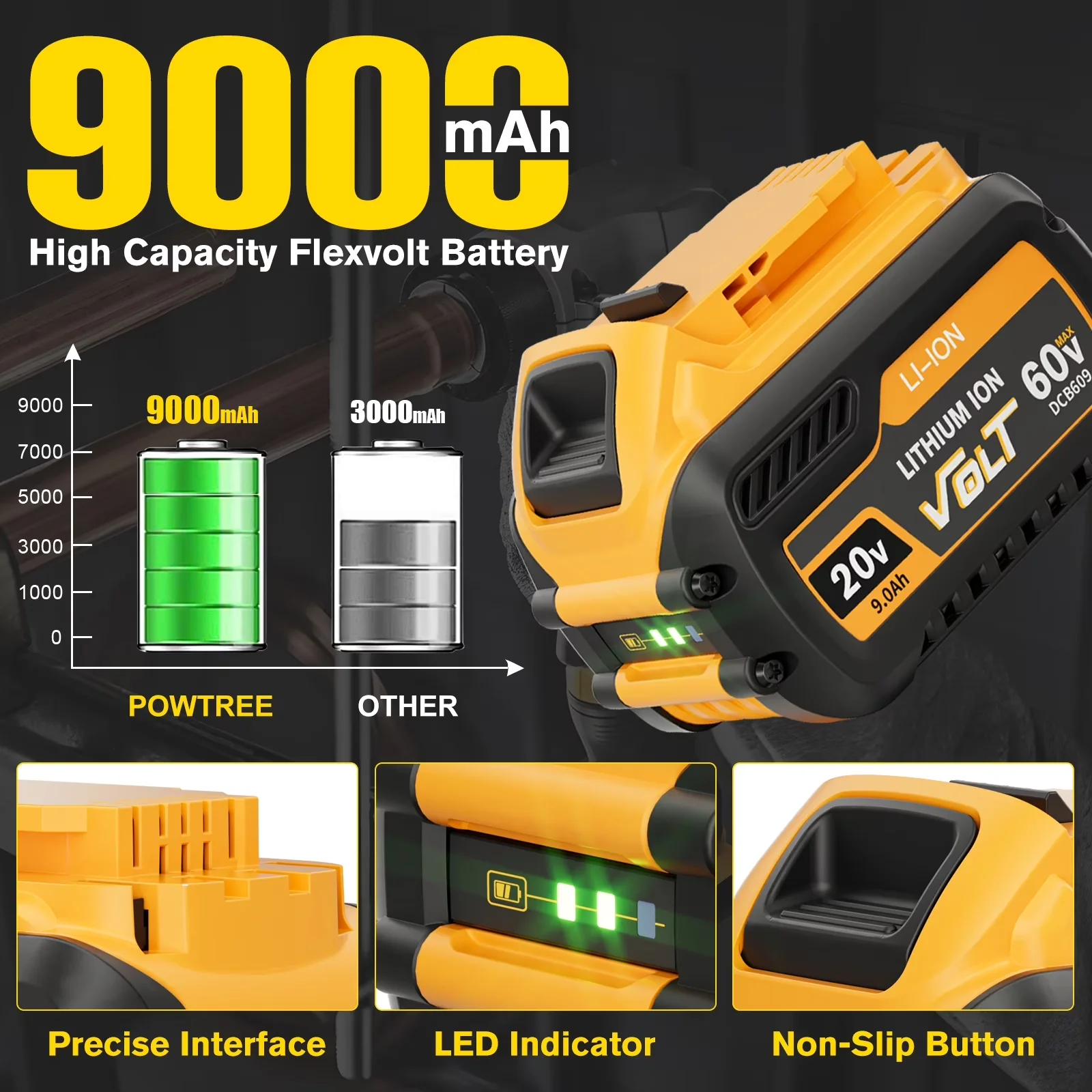 Efficient Power Tool with 20V, 2 Pack 20v/60v 9Ah Battery - DCB606-2 - Standard Series Model 6A0C88