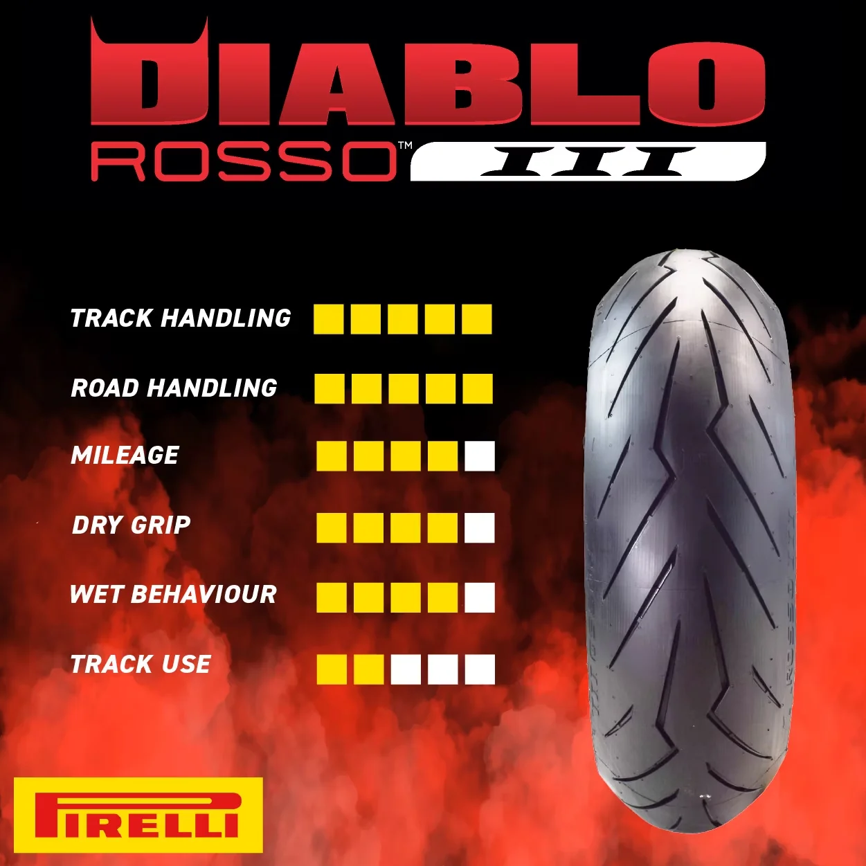 Efficient Motorcycle Tire with High Performance, & Reliable, Diablo Rosso III 150/ 66H Rear - Black Model FAB7D9