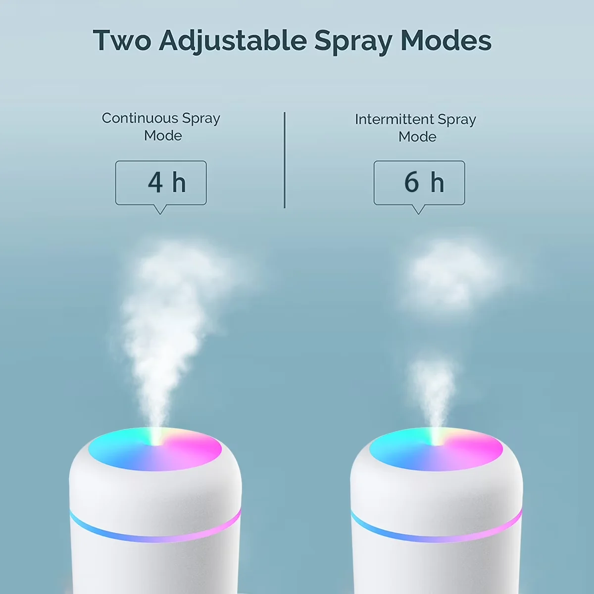 Humidifier Versatile with Automatic Shut-Off, Colorful Cool Mini, USB Personal Desktop - White for Car, Office Model 70FDFD