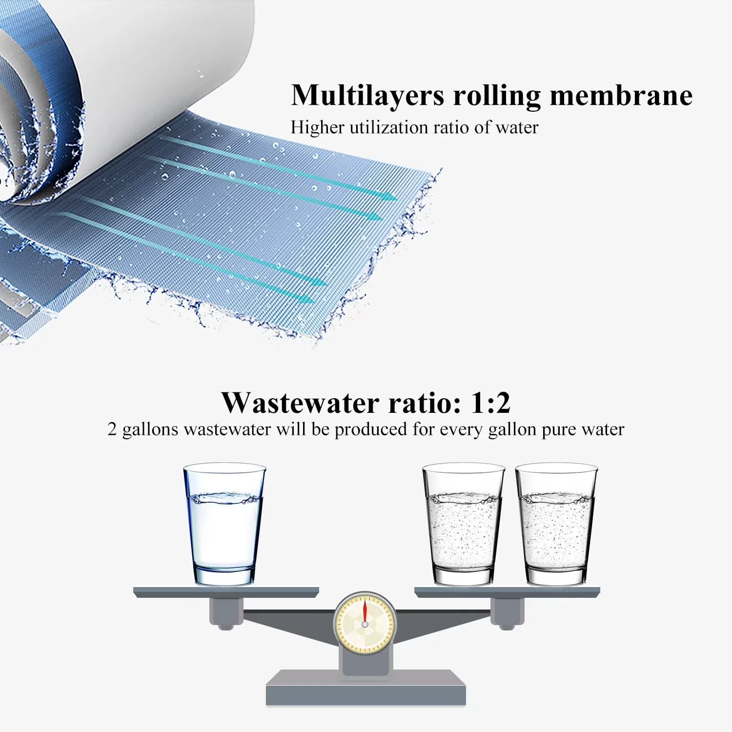 Quality Water Filtration - White 75GPD - Compact and Portable Model A4D7D5