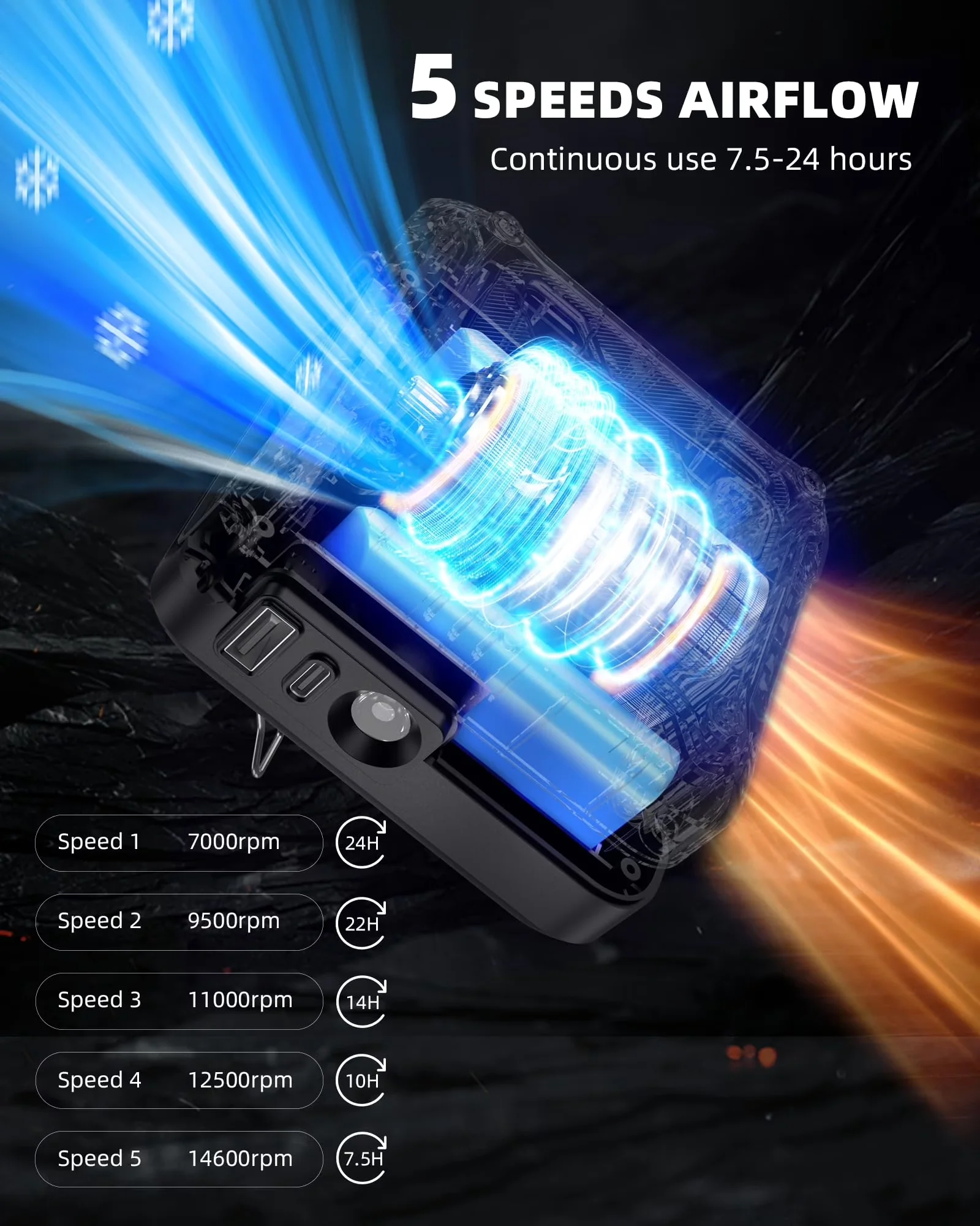 Professional Fans In Cooling with Battery, LED, Led Display - Black 14600RPM Model 4F0838