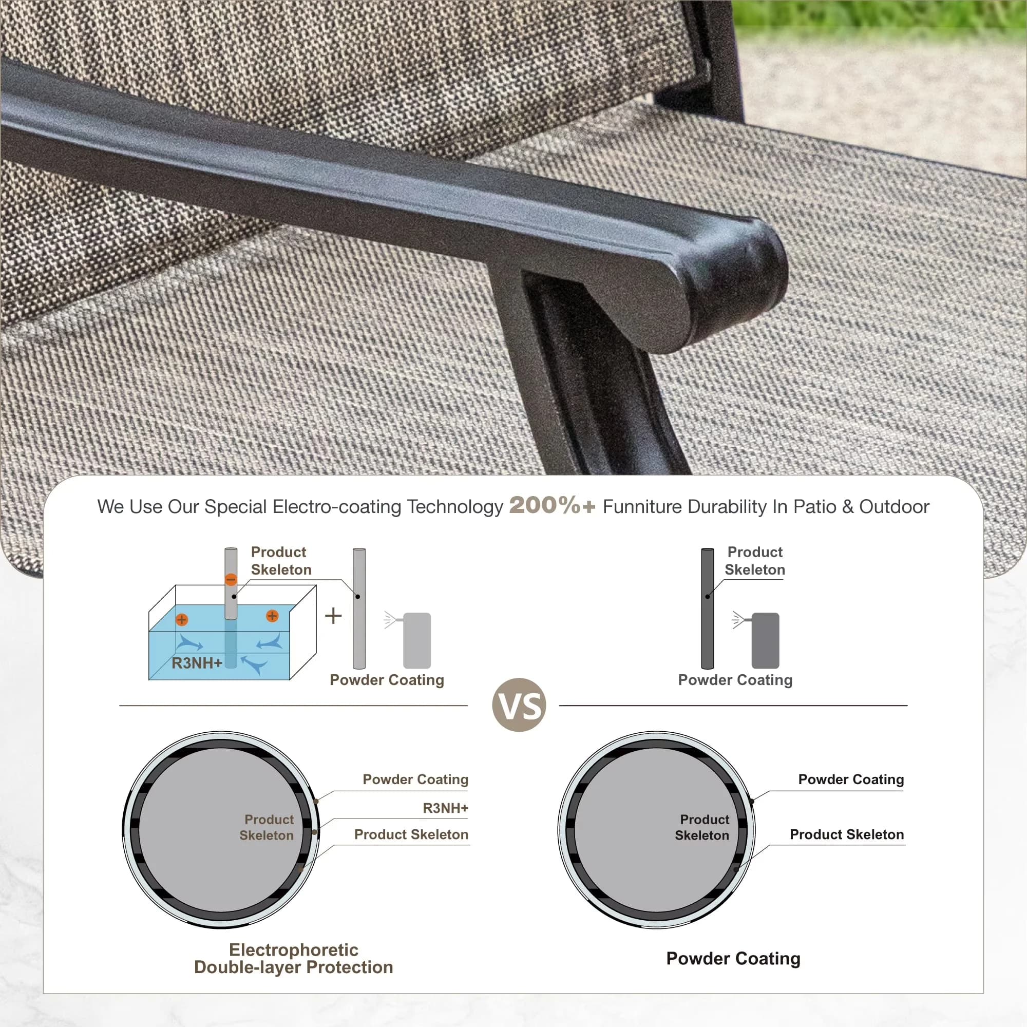 Premium Patio Dining Set with Weatherproof, Modern - Multicolor Steel Metal/Textilene Model F739EA