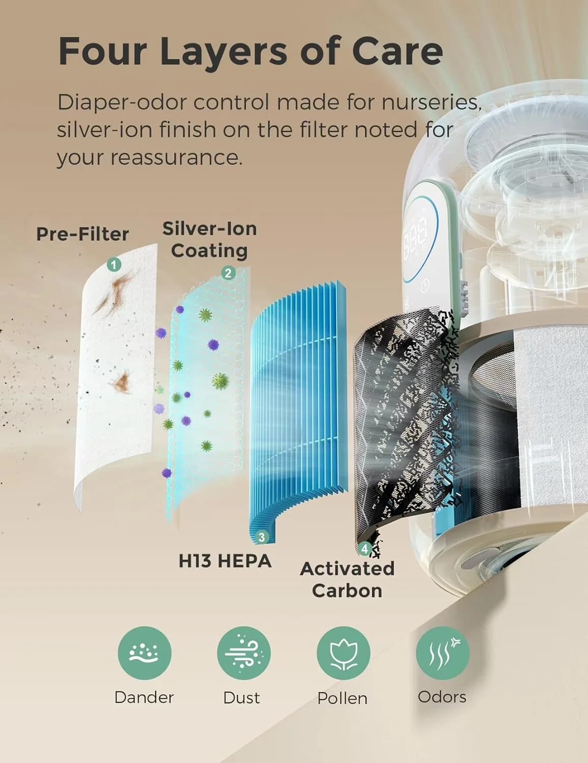 Air Purifier Durable with 4-Filter System, Dimmable Night Light, 21 dB Sleep Mode - White Model B661B4