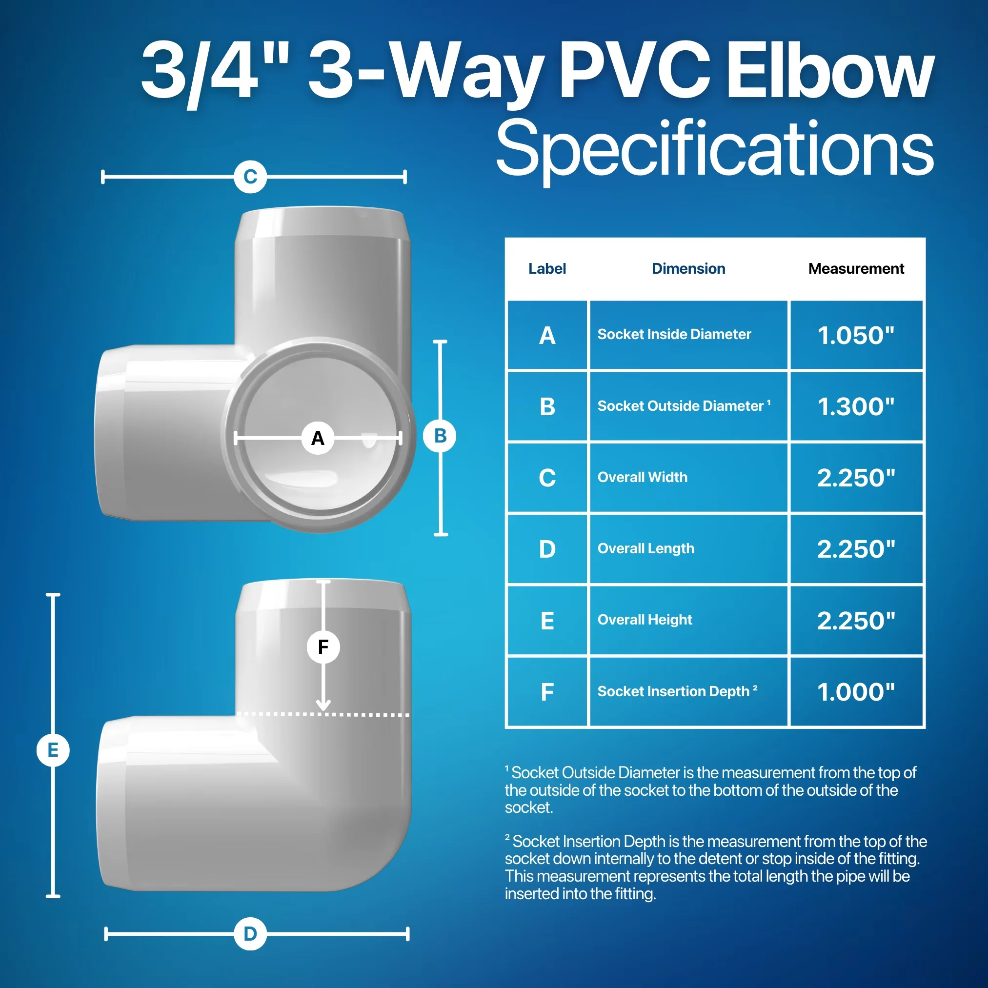 Durable Plumbing with Impact-Resistant, Durable, White - White Furniture Grade Pvc, Pvc, Plastic Model 4AFF54