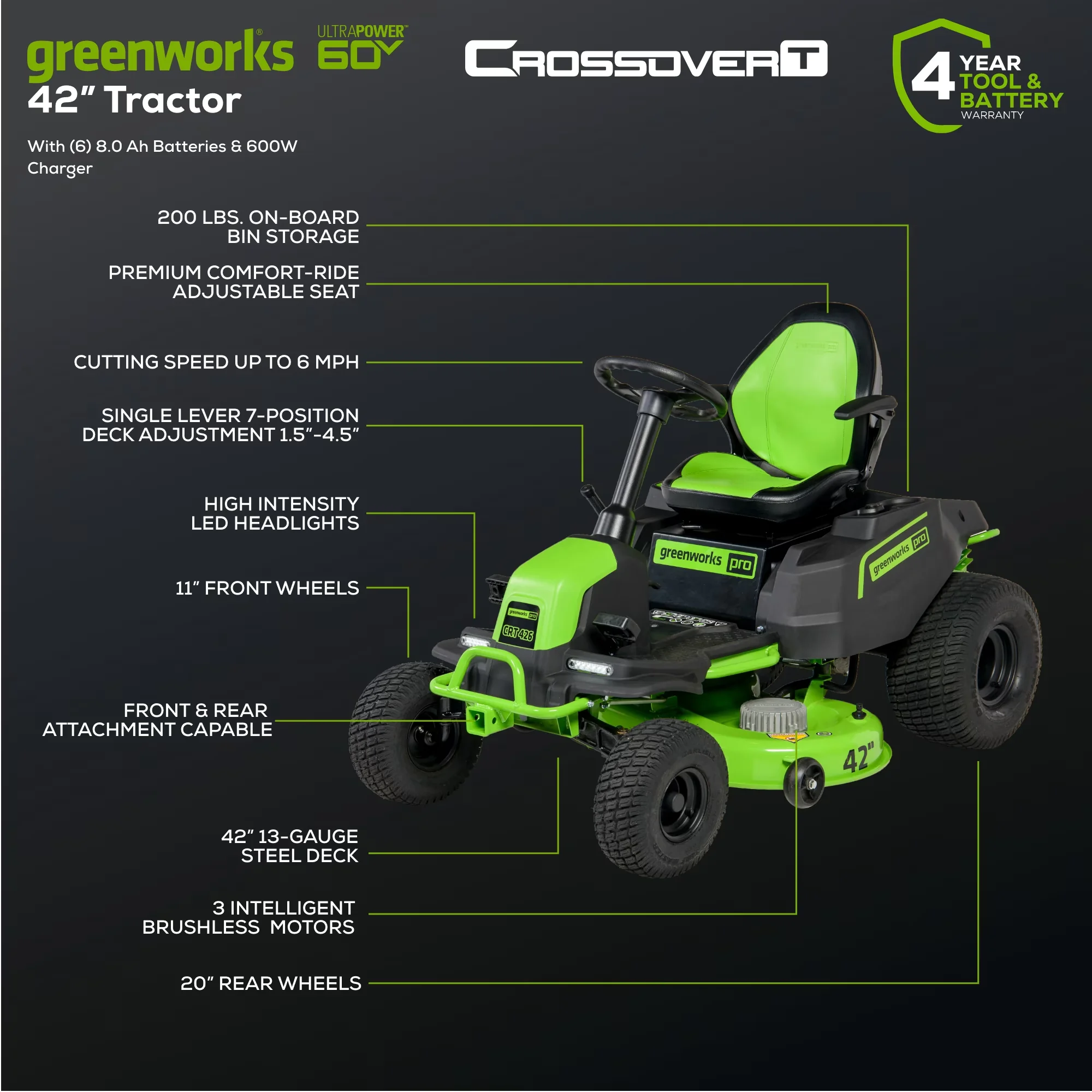 Riding Lawn Mower Versatile with Battery, 60V, 60V 42" Cordless Battery CrossoverT - Model 128C69