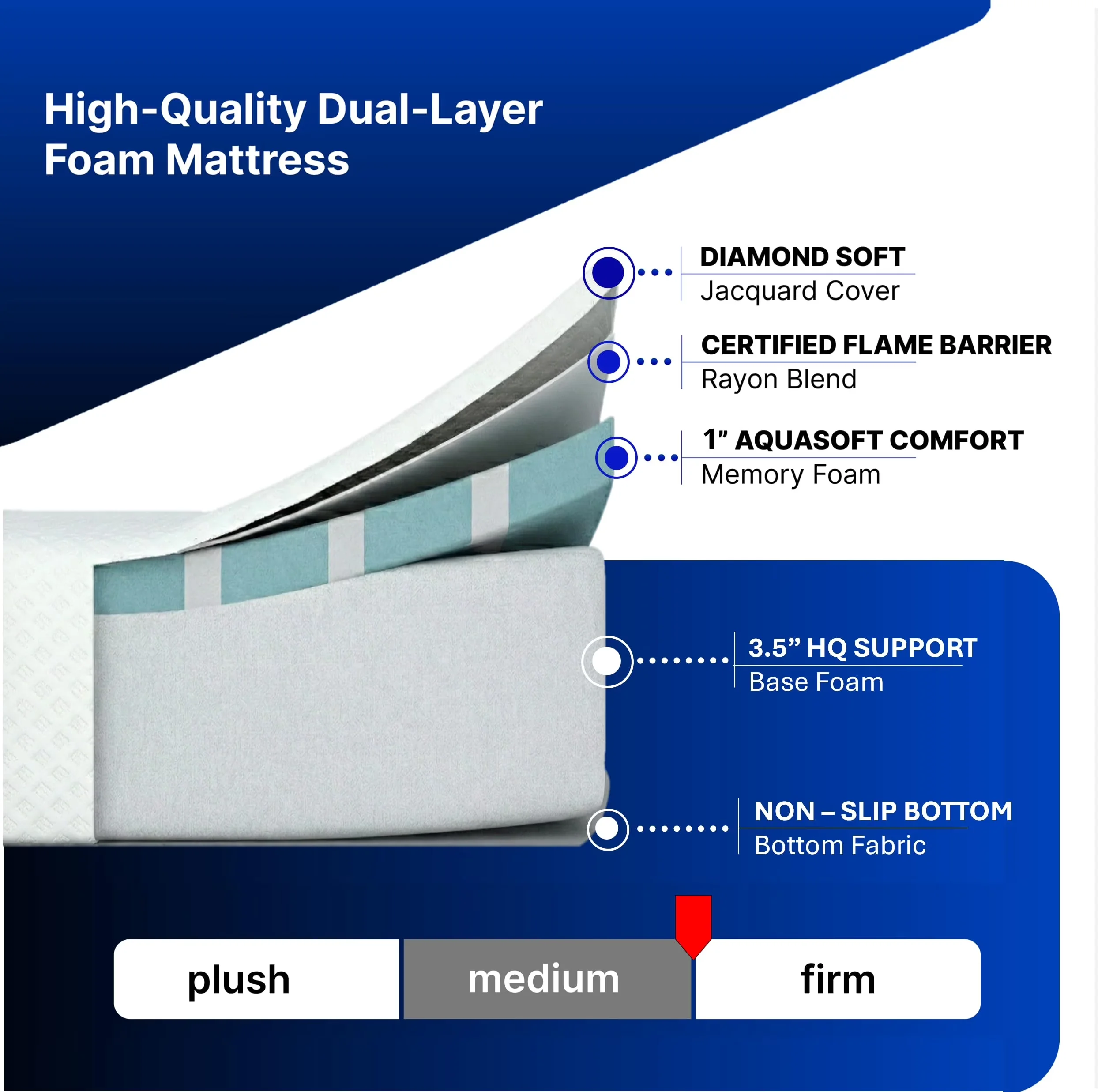 Mattresses Accessory Stylish with Breathable Construction, Mattress-In-A-Box - Memory Foam White Model 988456