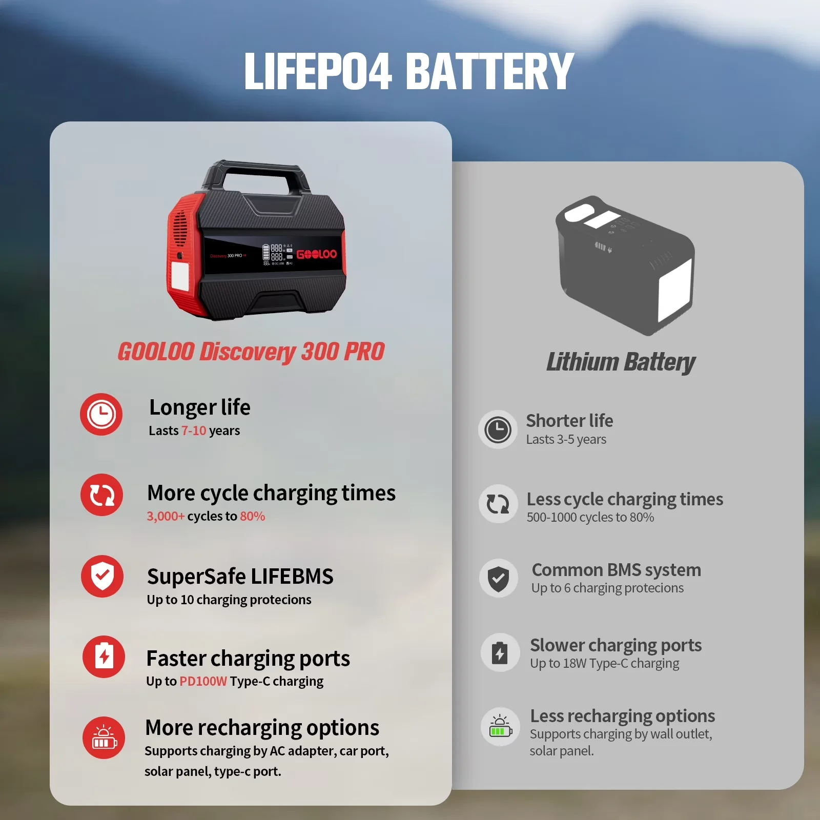 Professional Generator with 300W, 12V, Short Circuit Protection for Camping, Rv - Model 5B335A