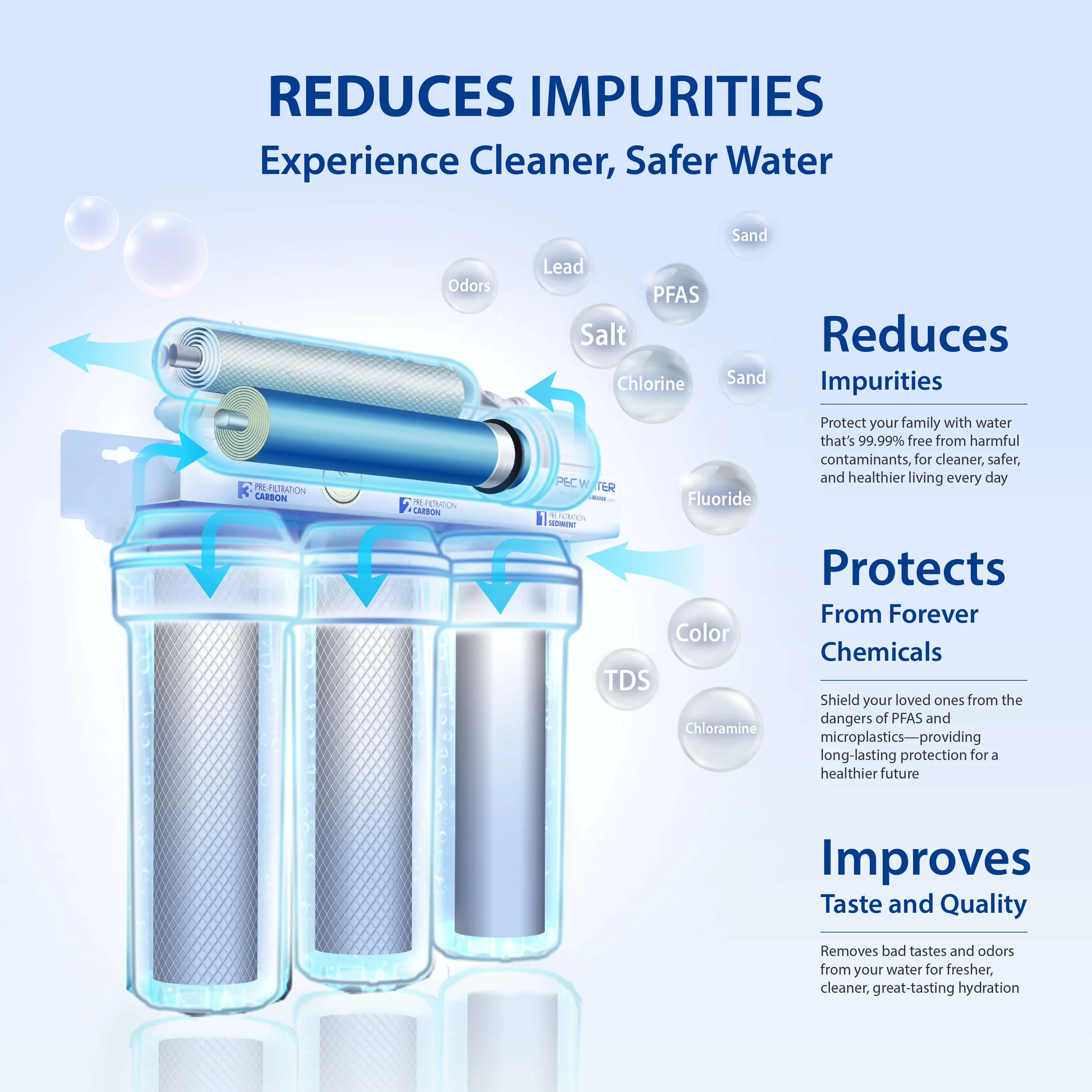 Essential Water Filtration with Removes 99% Contaminants, 50 GPD - White Model 47EFE2