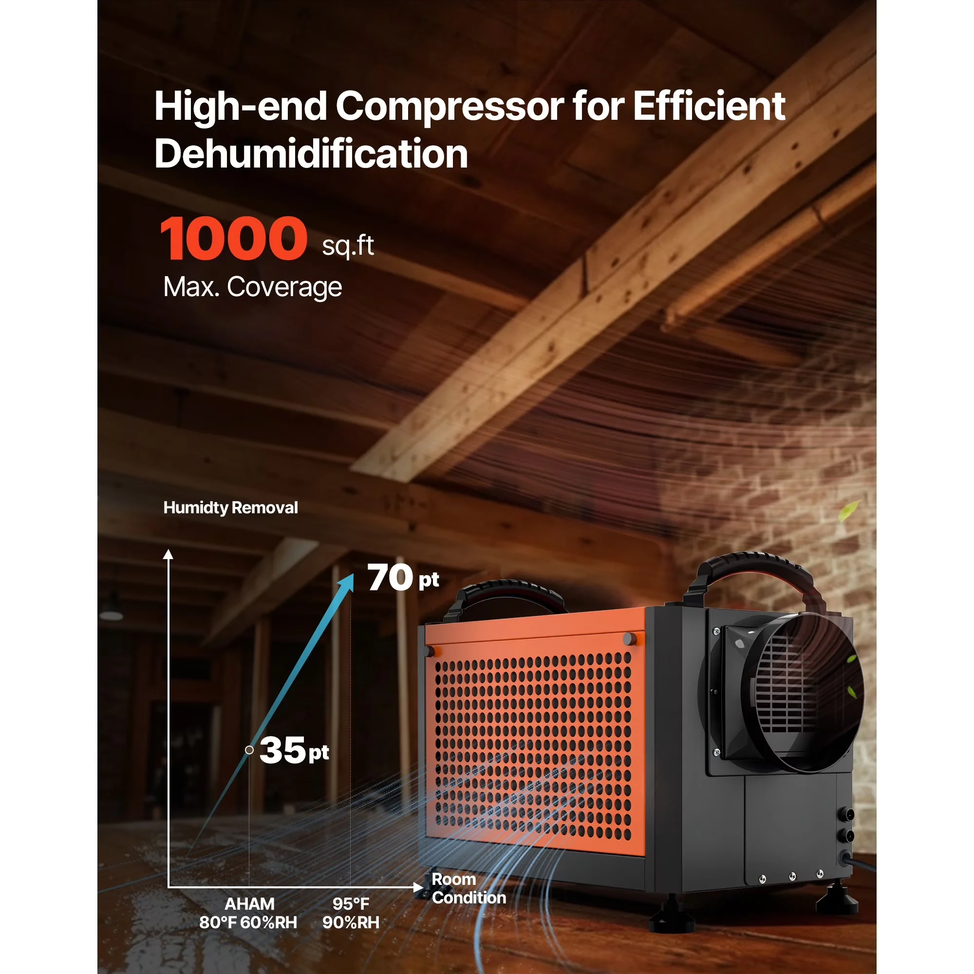 Modern Dehumidifier with Automatic Defrost Control, 19.69 x 12.20 x 12.20 inch, 70-Pint Commercial - Model 6C61CE