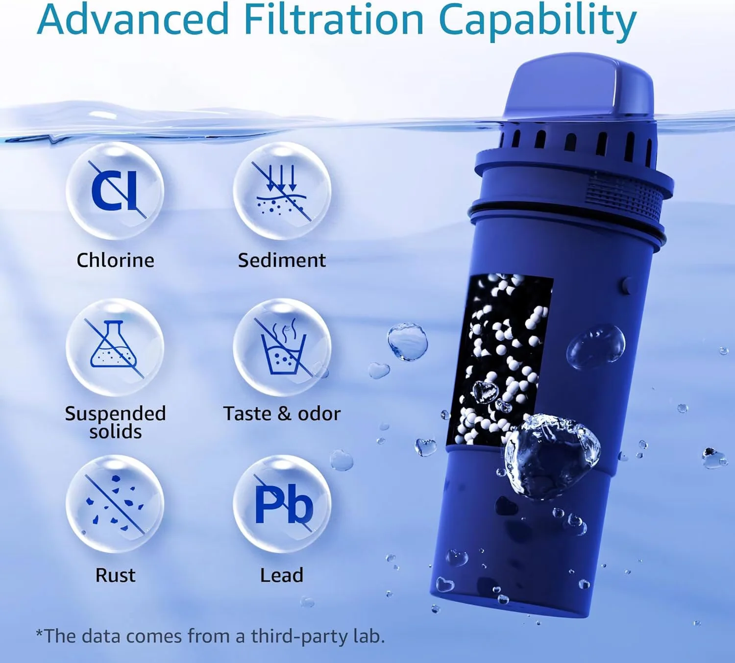 Modern Water Filtration with CF10A Filter Replacement - Built to Last Model 8A9D7B