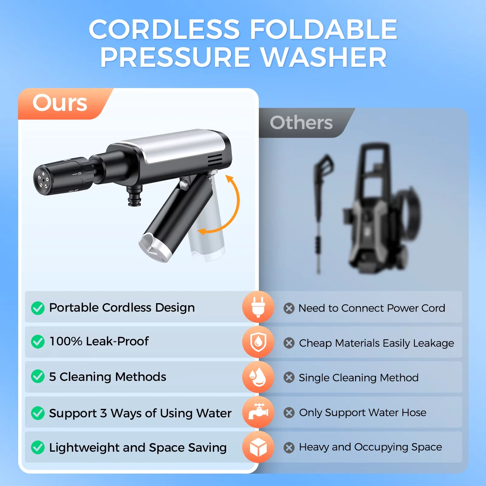 Pressure Washer Versatile with Battery, 5-in-1 Nozzle, Foldable Cordless for Car, Patio - Model 82A1BC