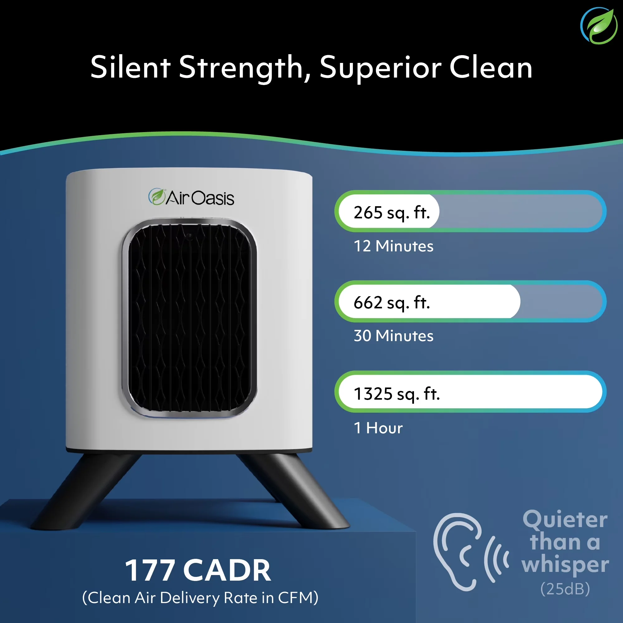 Quality Air Purifier with Smart Technology Capable, 1325 Sq Ft Coverage, UV and Carbon - White Model B70C28