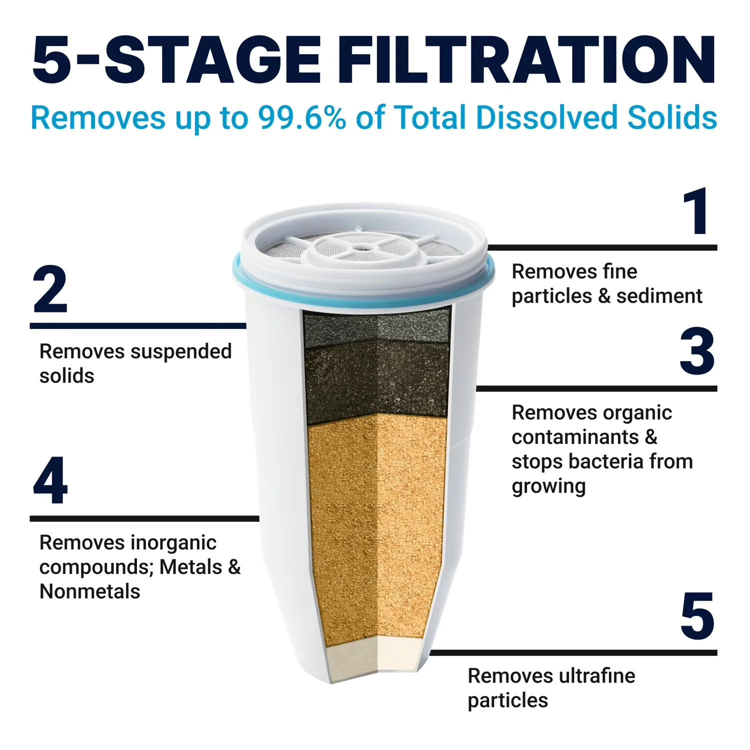 Modern Water Filtration with Automatic Shut Off, 32 Cup Ready-Read 5-stage Dispenser - Blue Plastic Model 37F60E