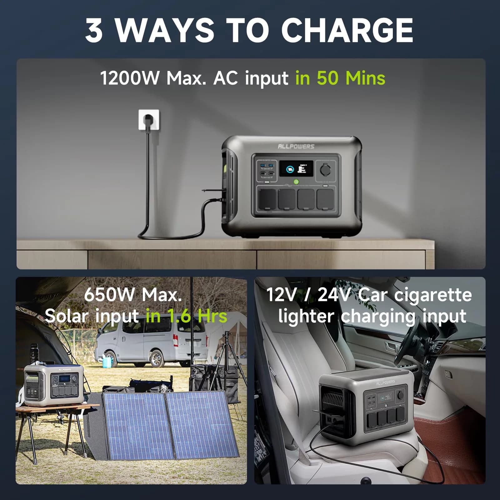 Generator Professional with 1600W, Overload Protection, Digital Display for Camping, Rv - Model FACD5F