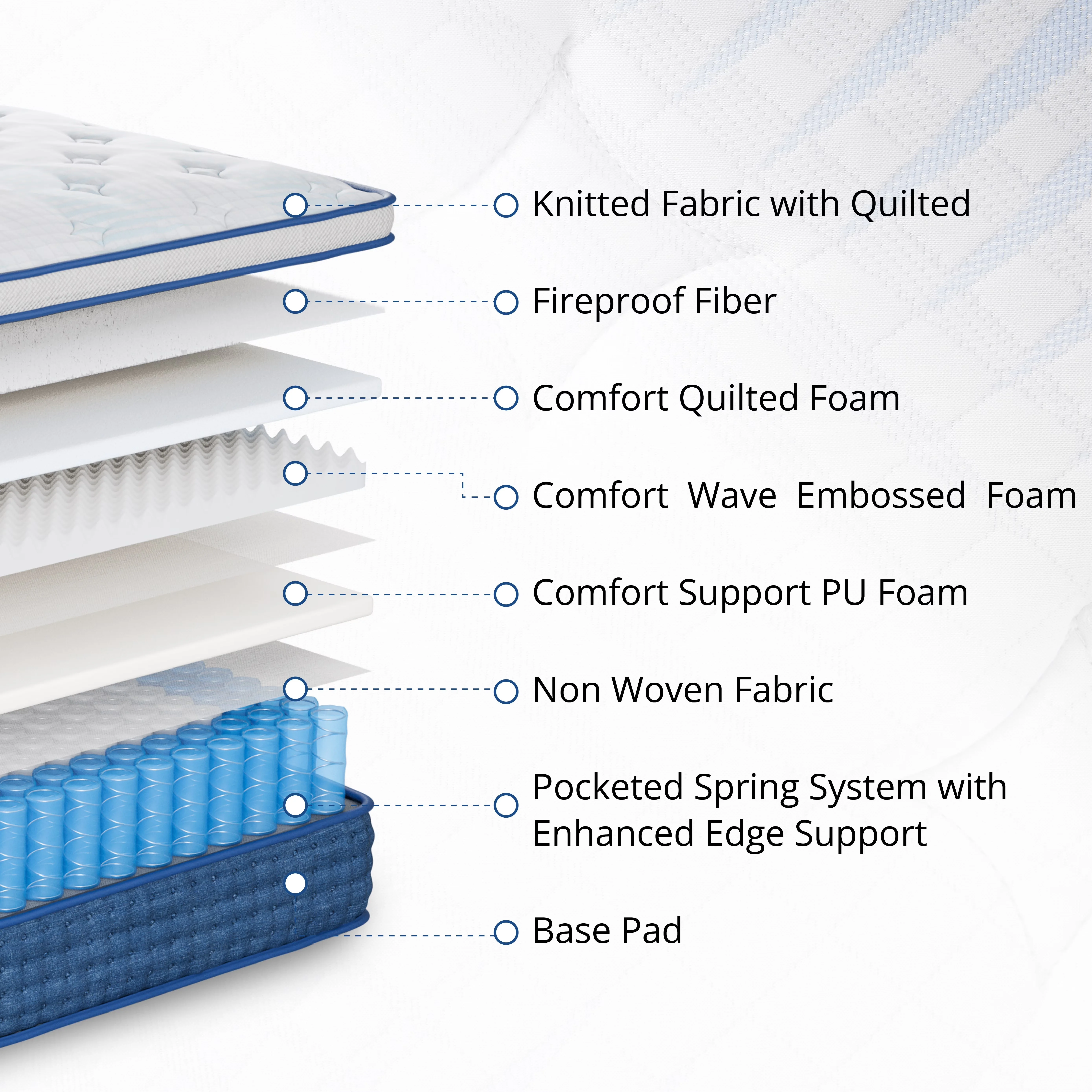 Mattresses Accessory Reliable with Mattress-In-A-Box, Breathable Construction, Low Motion Transfer - Pu Foam, Pocket Spring White Model E3424A