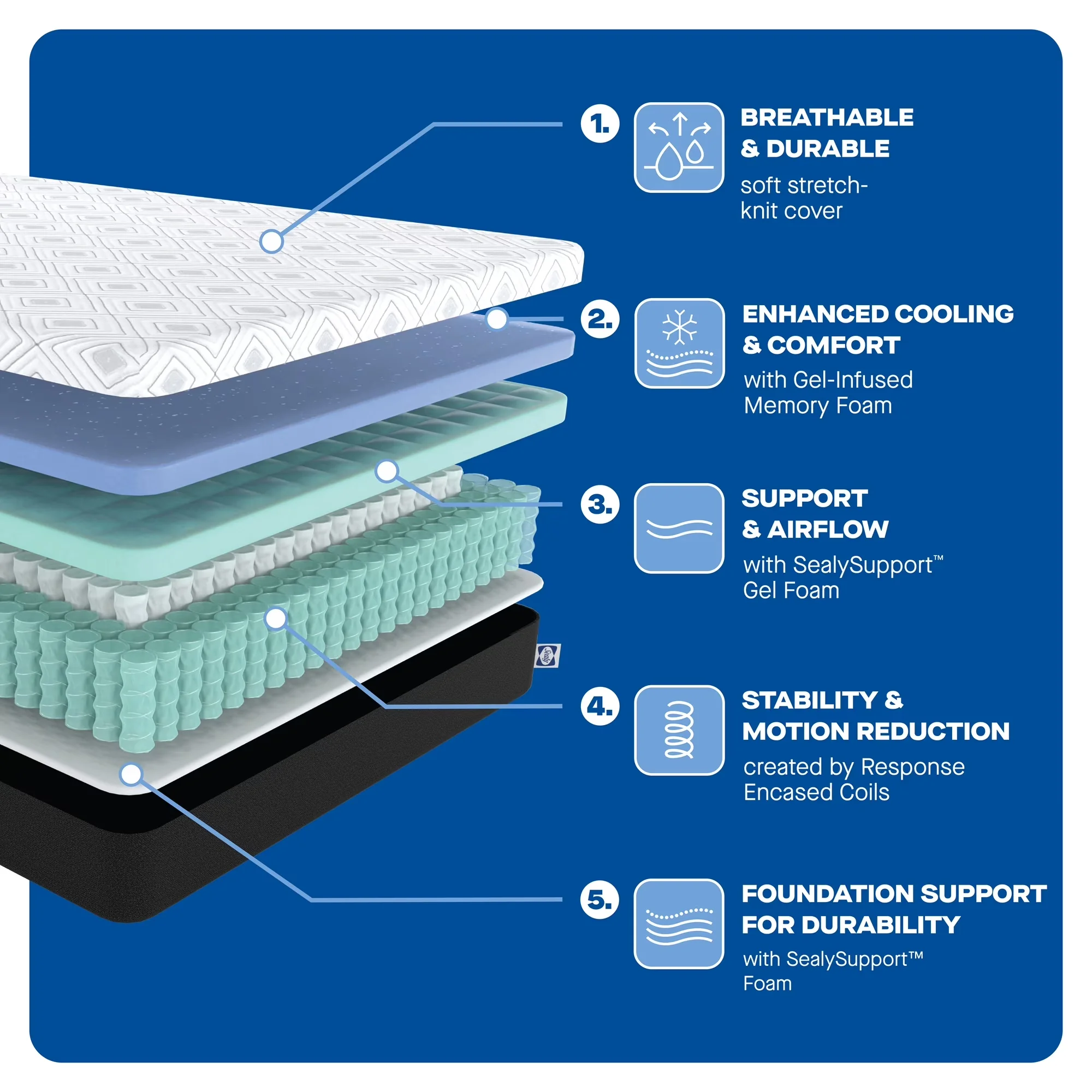 Stylish Mattresses Accessory with Mattress-In-A-Box, Antimicrobial, Size: Queen - Gel Memory Foam Model BF593F