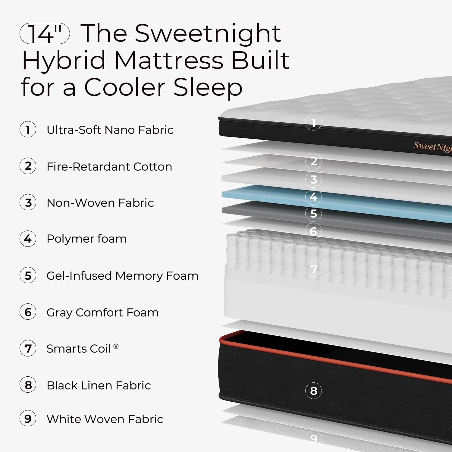 Mattresses Accessory Versatile with Mattress-In-A-Box, Adult, Queen Size - Gel Memory Foam, Innerspring Model 17952F