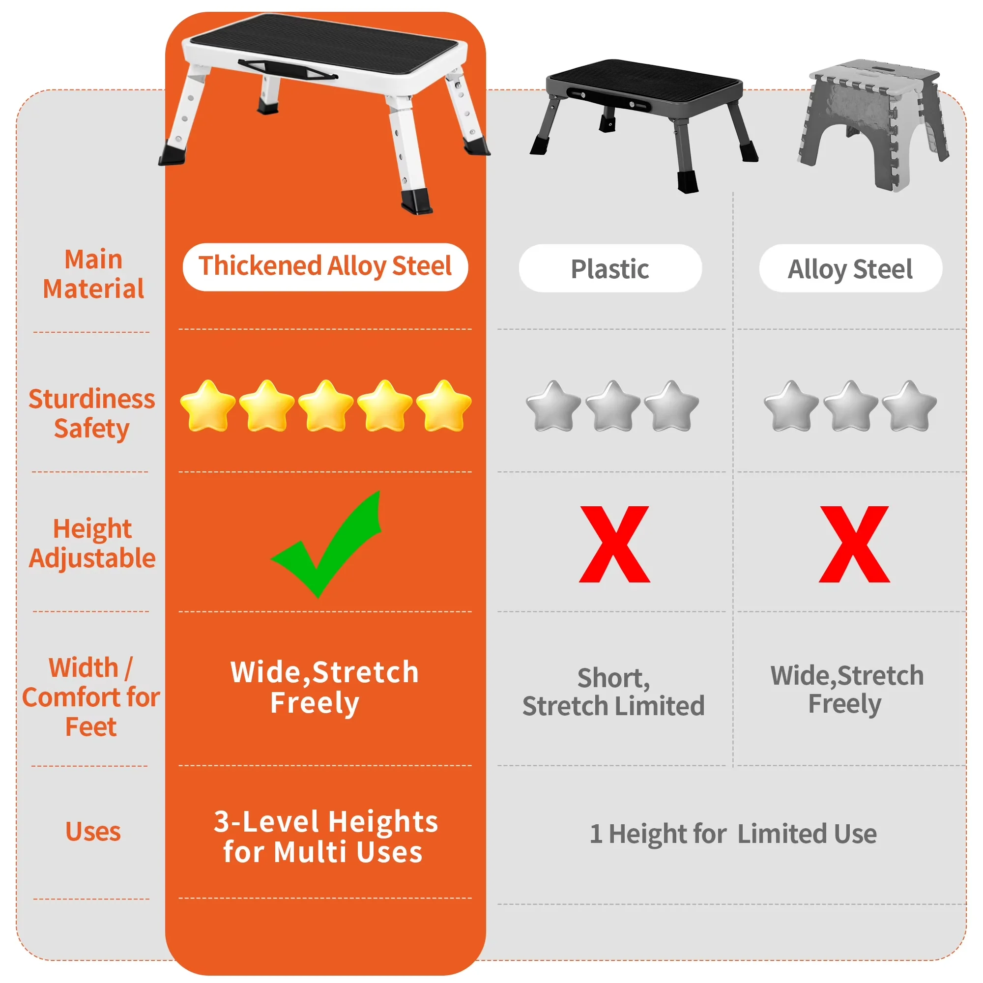 Stylish Ladders And Step Stool with Foldable, Non-Slip Platform, Height-Adjustable - Metal for Kitchen, Home Model 175955