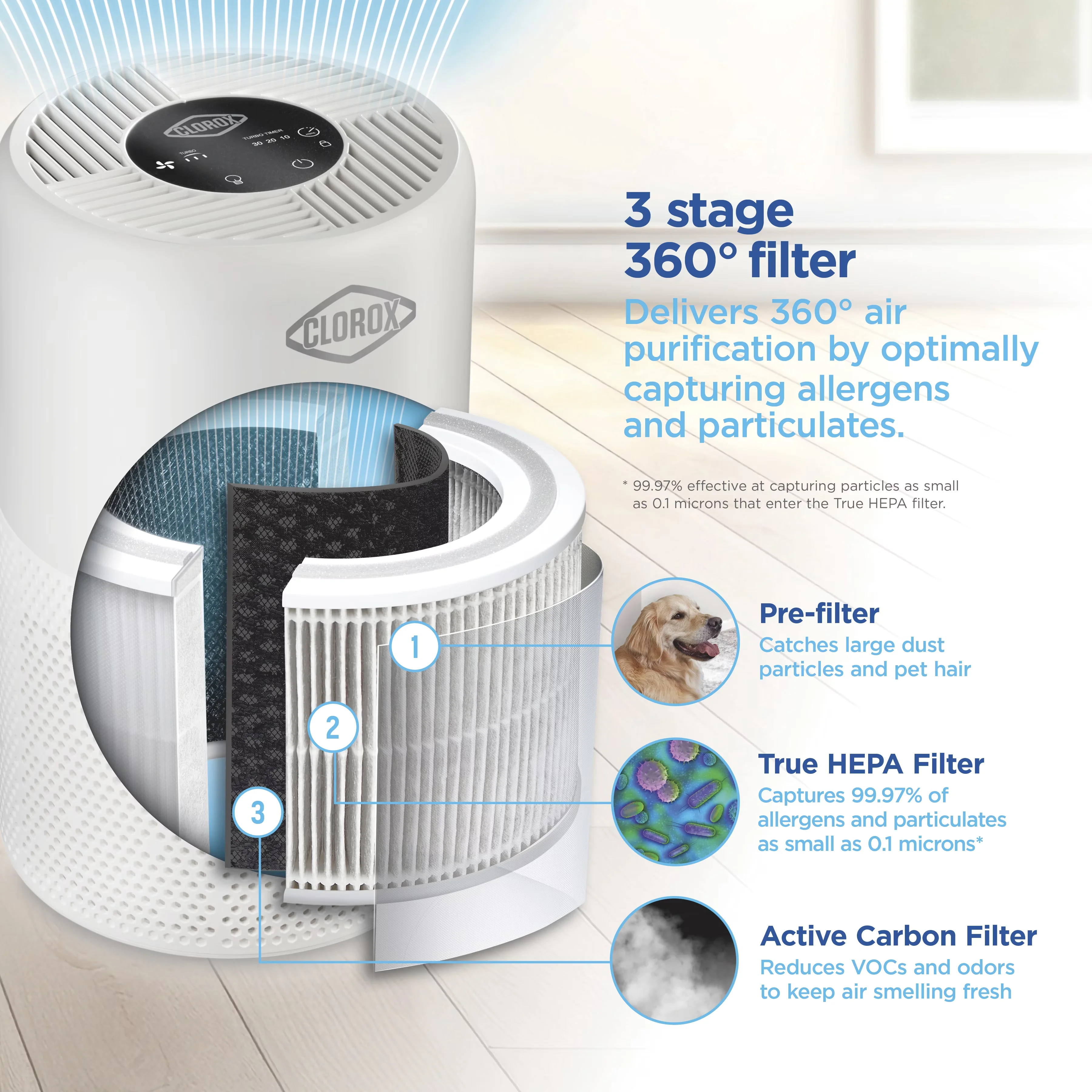 Compact Air Purifier with True HEPA Replacement Filter - White - Easy to Use Model 1FD3FE