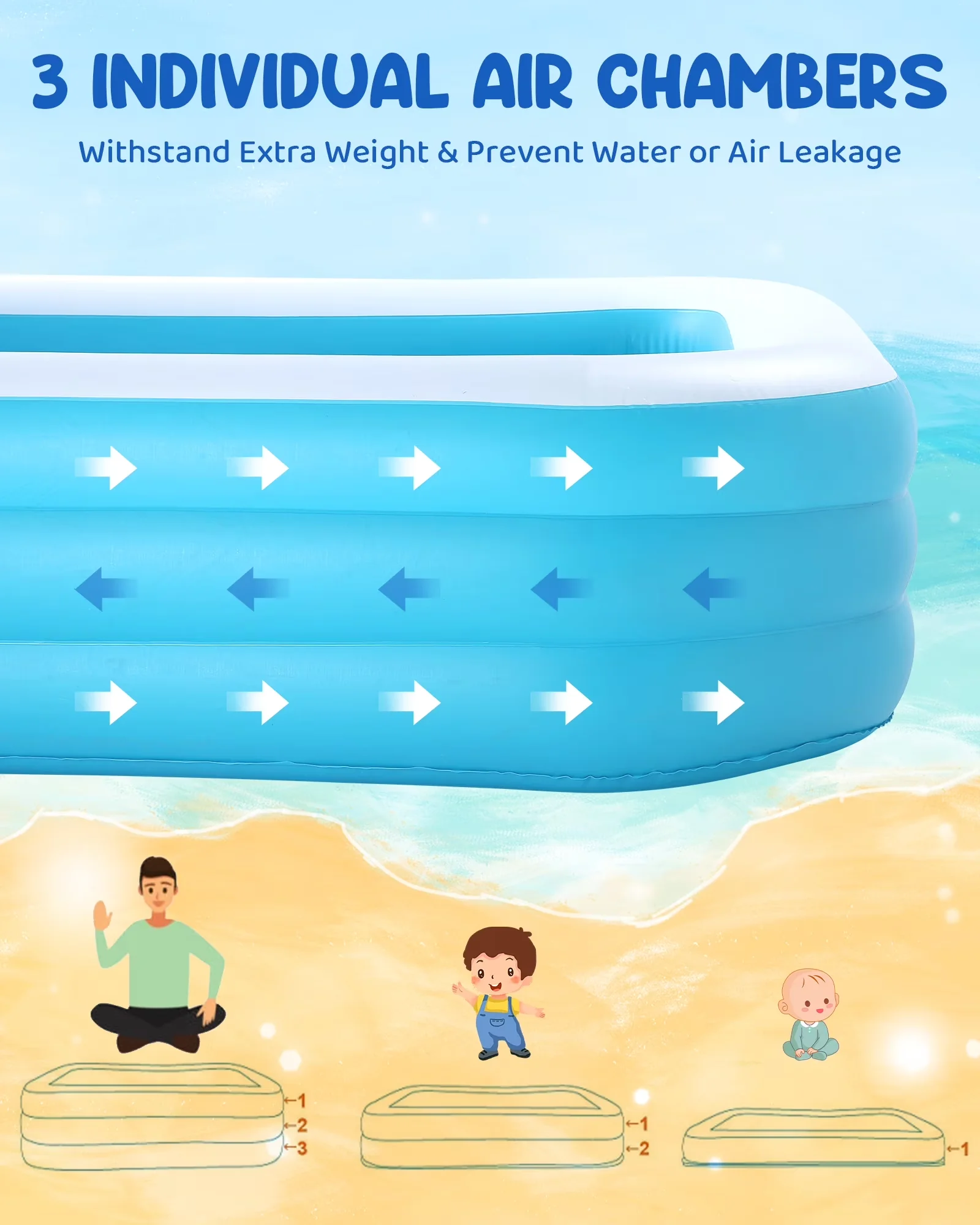 Stylish Inflatable Pool - 95In - Built to Last Model 3E0634